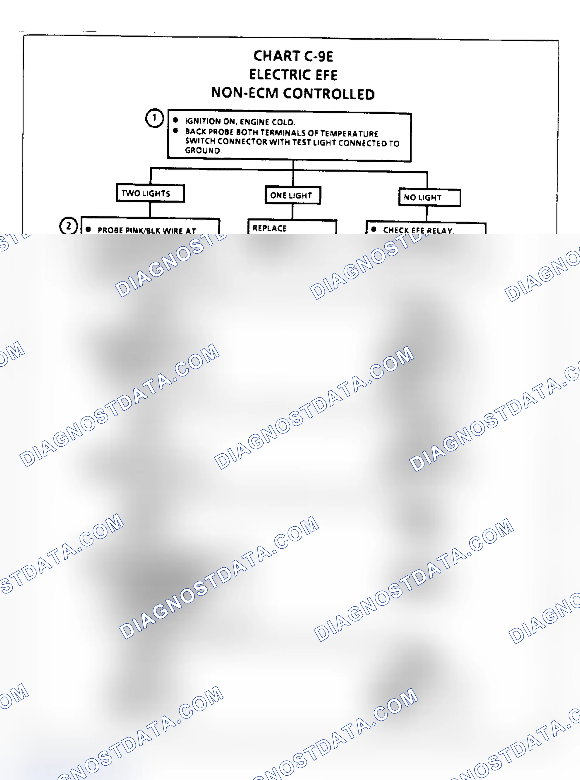 Scheme 154: Crank Signal