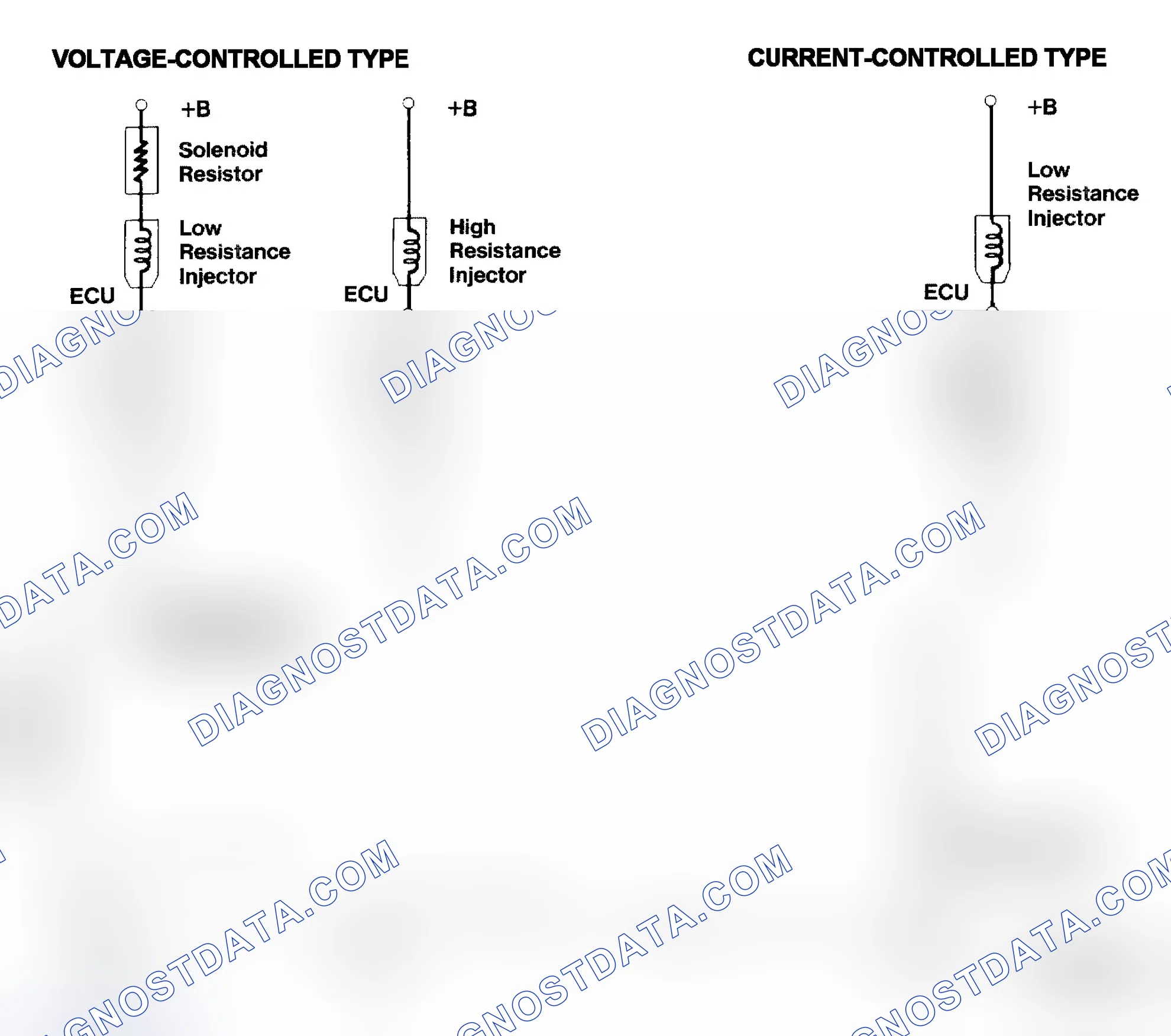 Scheme 4: Injector Driver Types - Current and Voltage