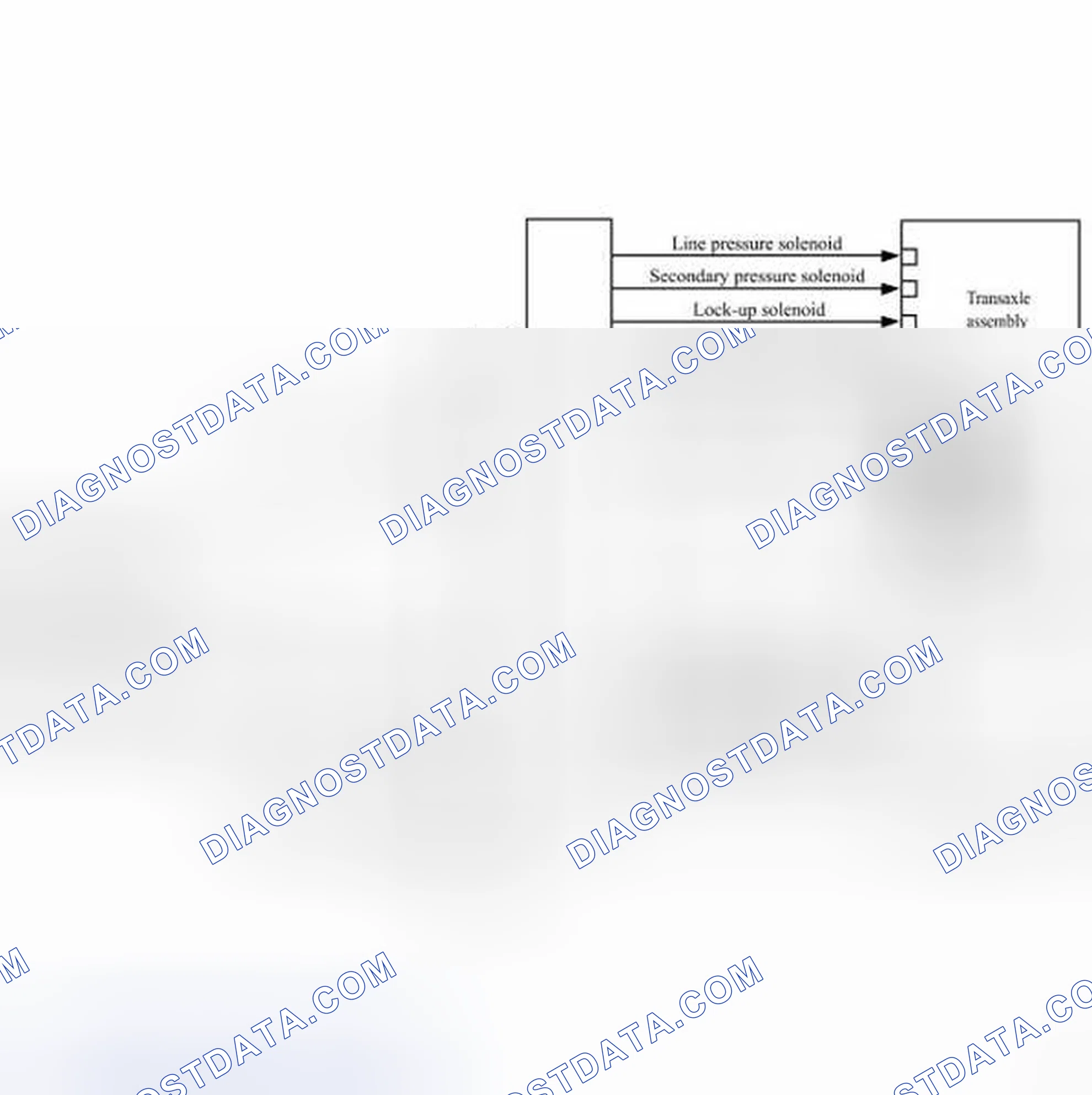 Scheme 4: SHIFT CONTROL