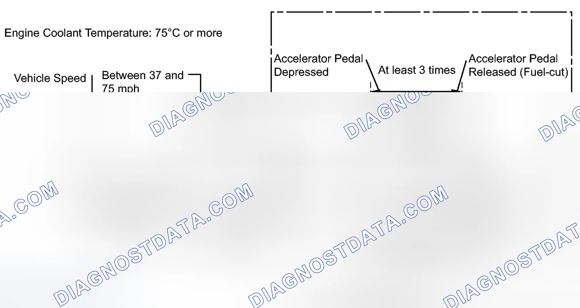 Scheme 168: CONFIRMATION DRIVING PATTERN