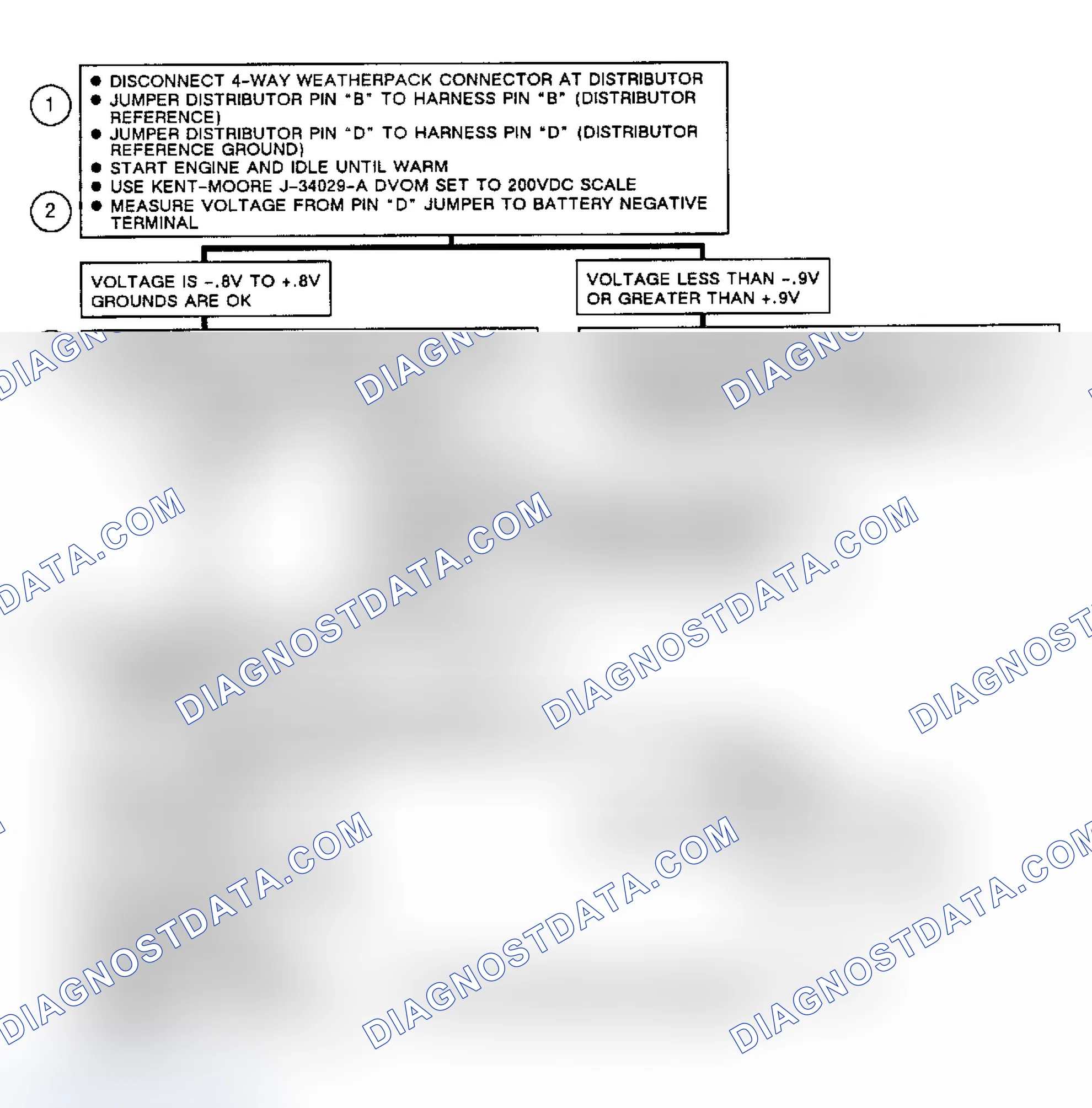 Scheme 229: Flow Chart, Code EO23, EST Circuit Problem (1 Of 2)