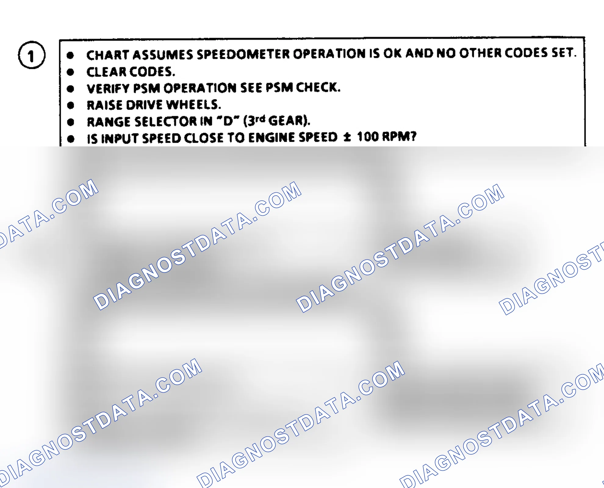 Scheme 301: Diagnostic Aids