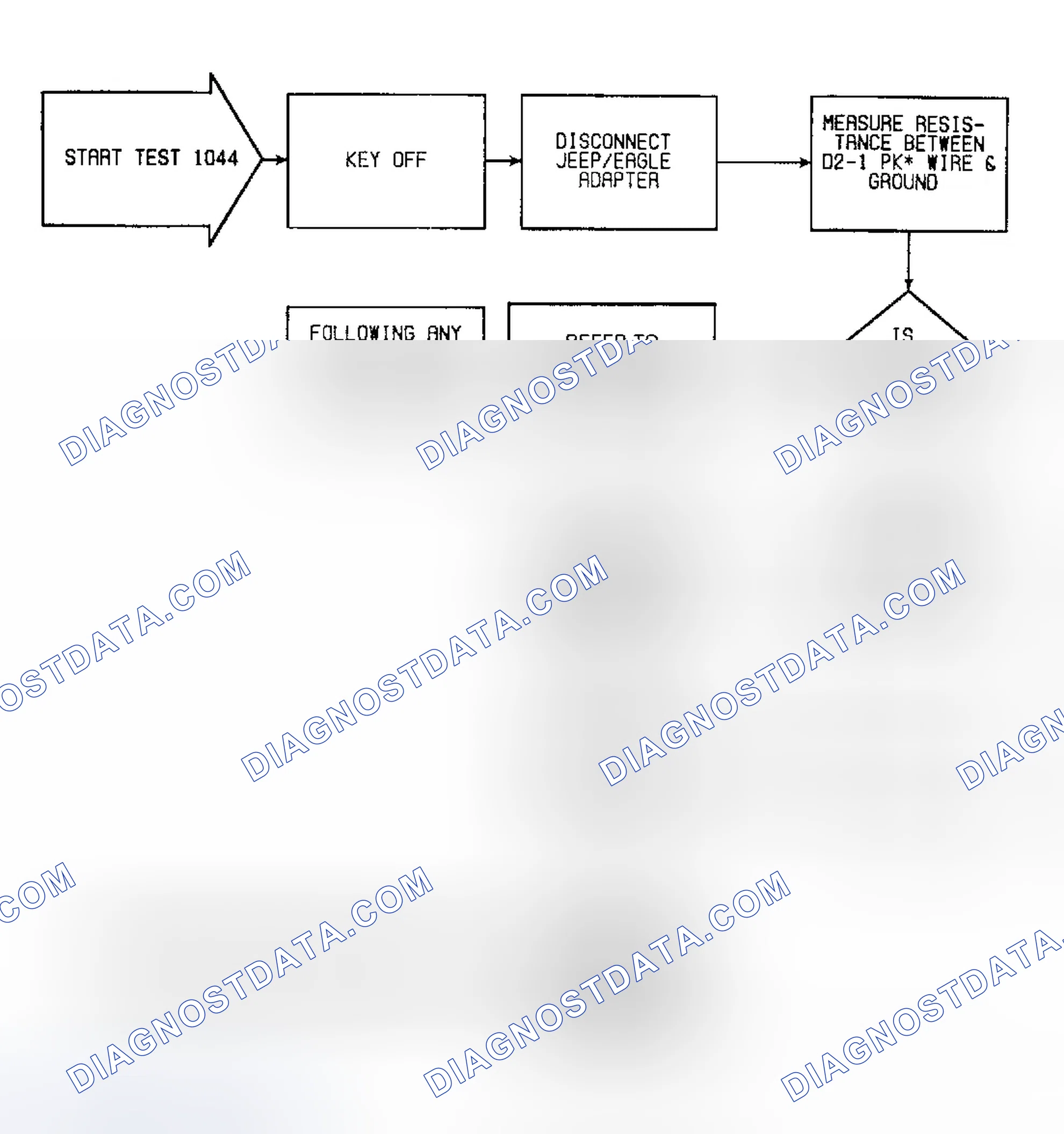 Scheme 61: Fault 1044: Flow Chart D2-1 Circuit Low (A/T)