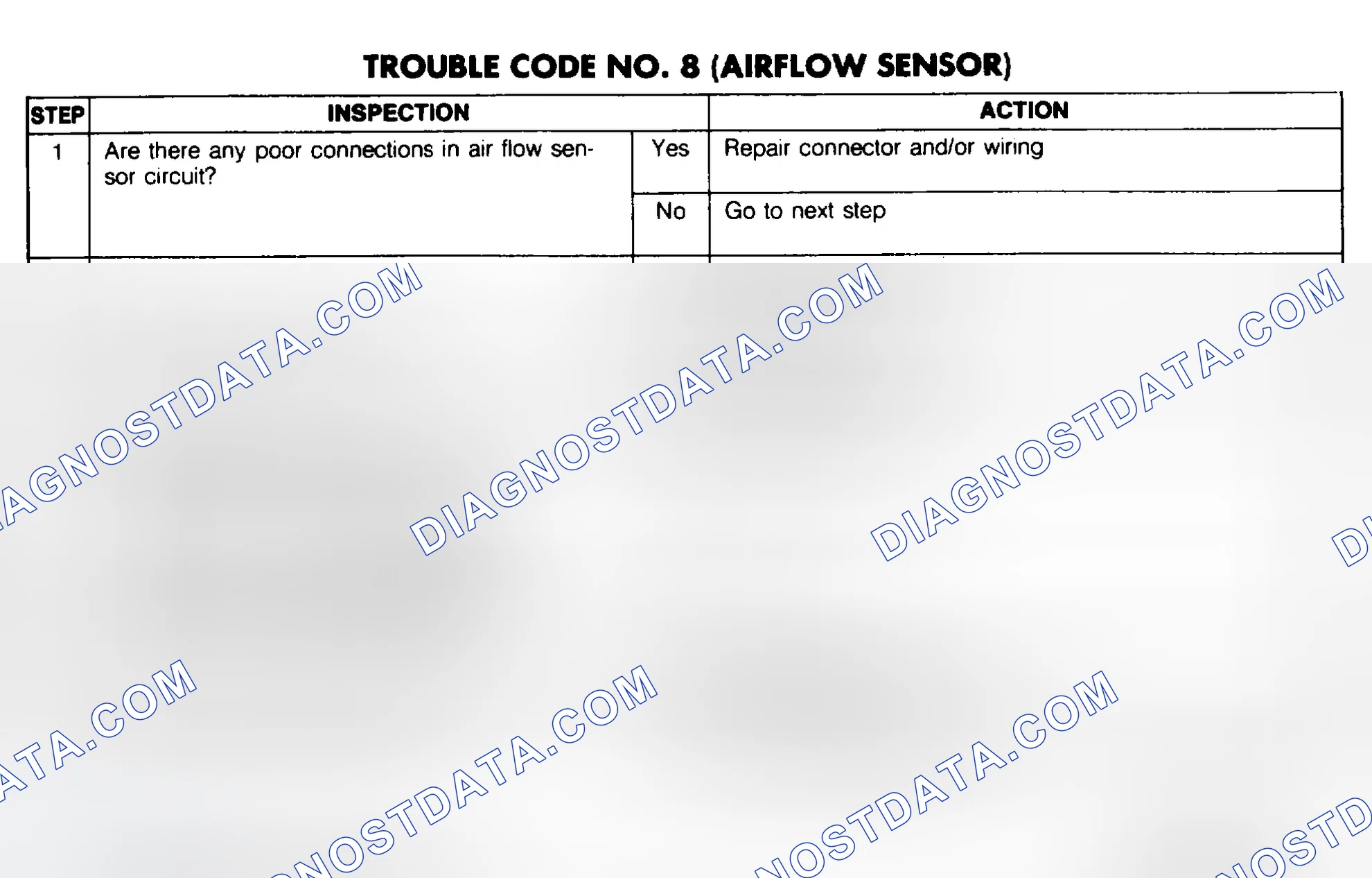 Scheme 107: Trouble Code No. 8 Diagnostic Chart (Airflow Sensor)
