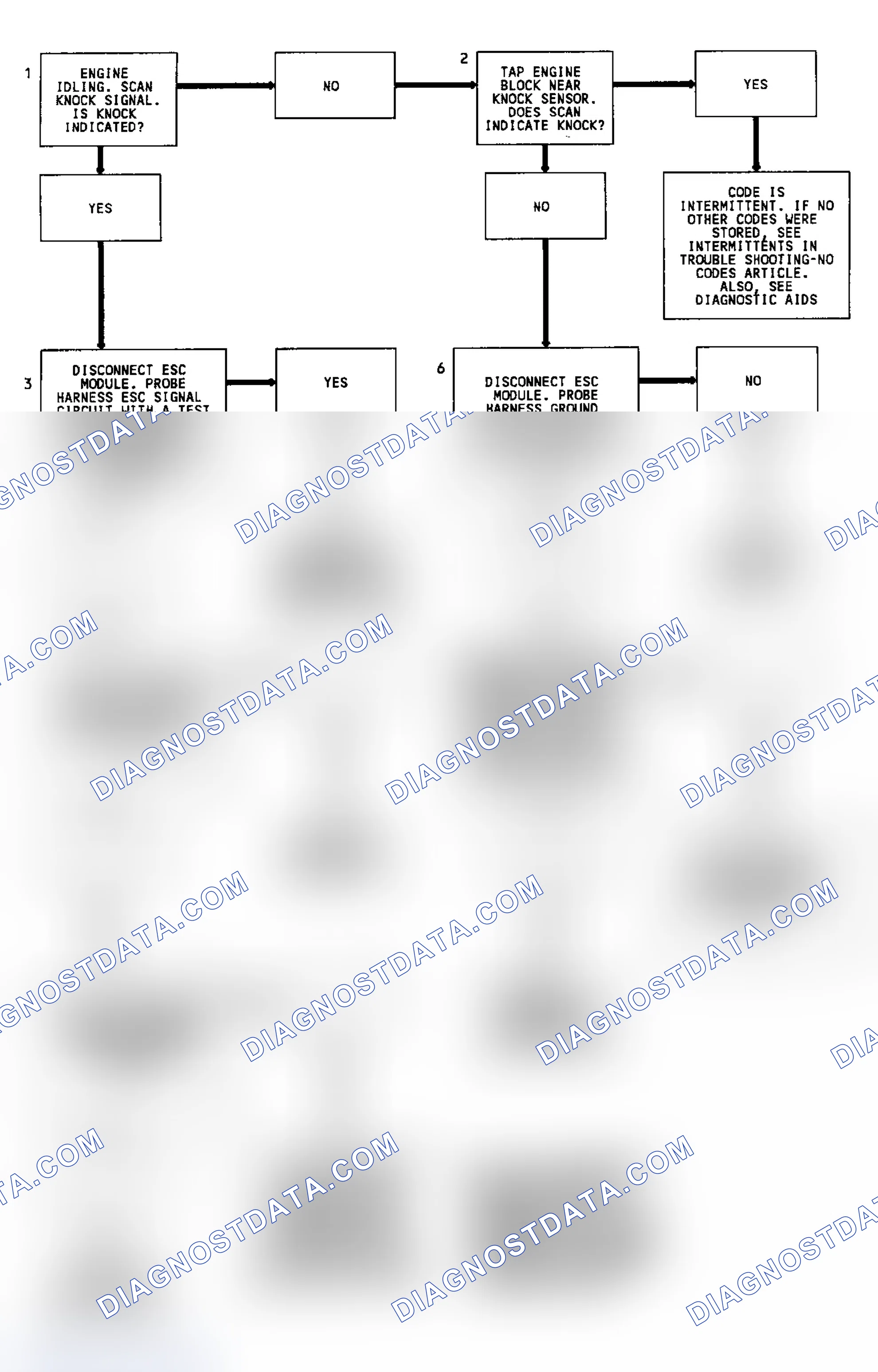 Scheme 292: CODE 43, Flowchart, ESC W/ Spark Control Module