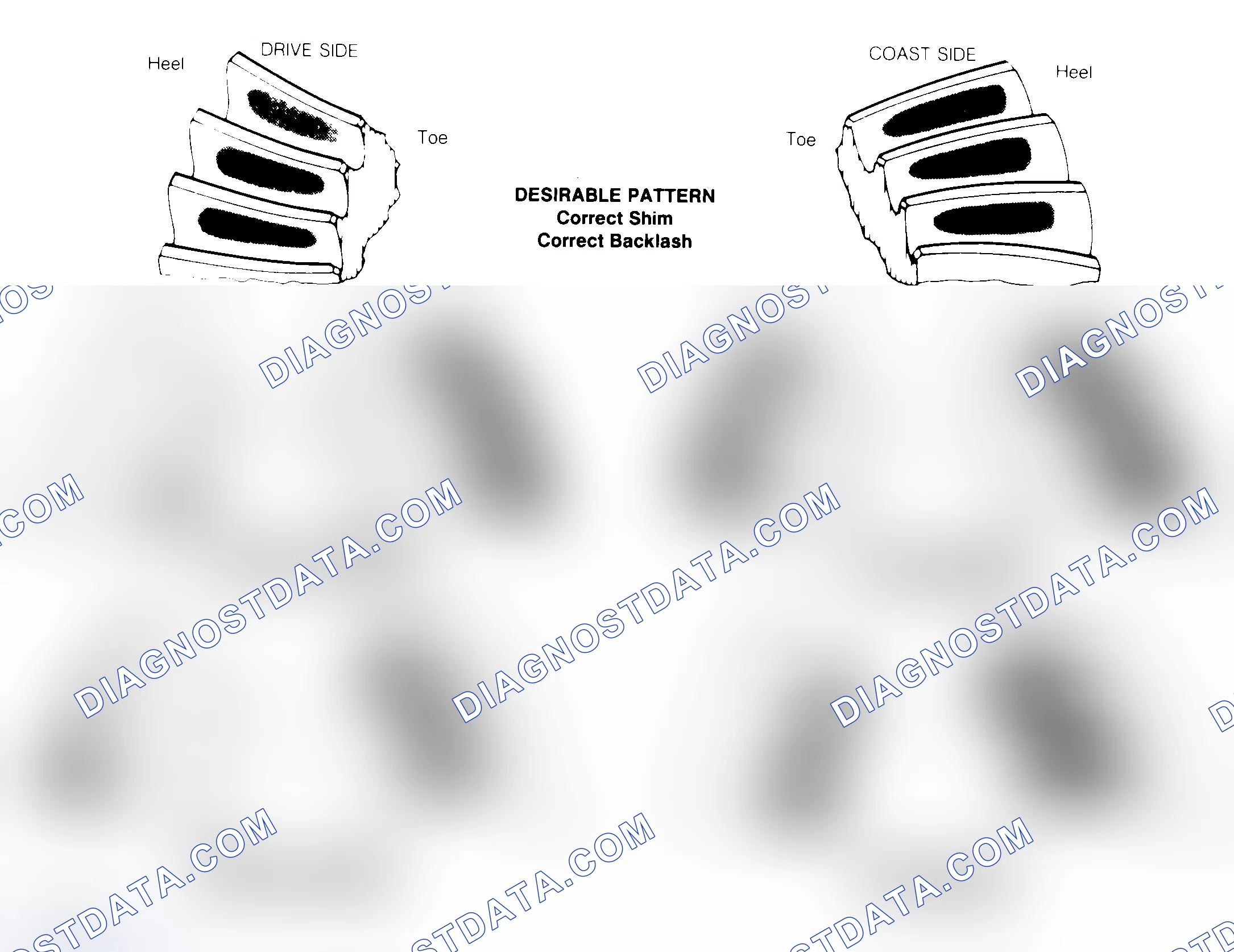 Scheme 1: Drive Axle Gear Tooth Patterns