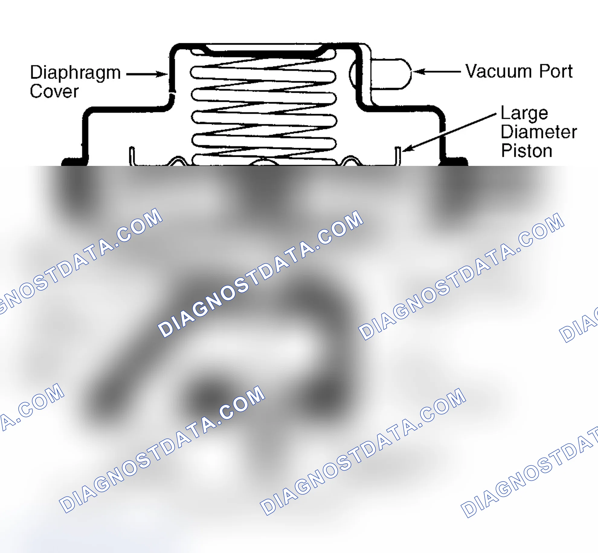 Scheme 8: Dual Diaphragm EGR Valve