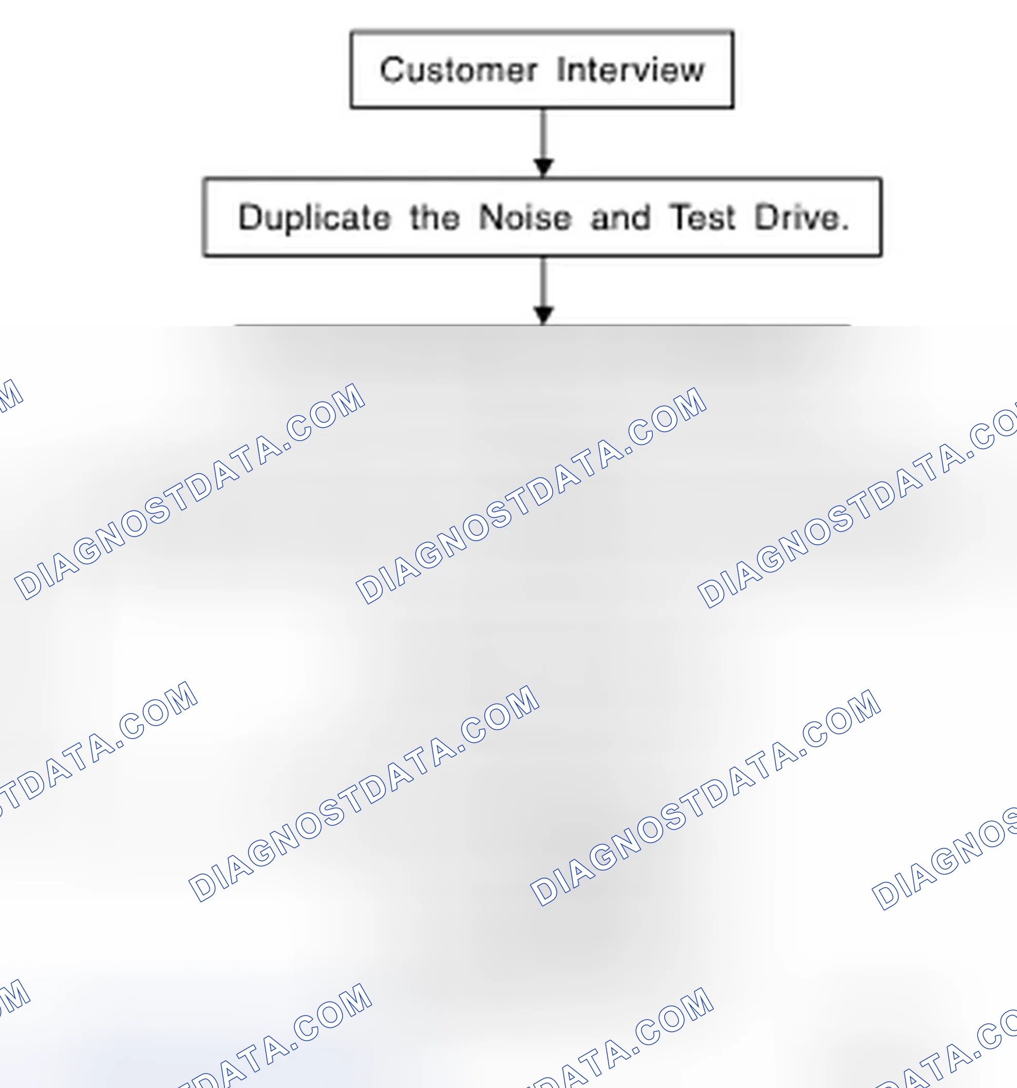 Scheme 32: Work Flow