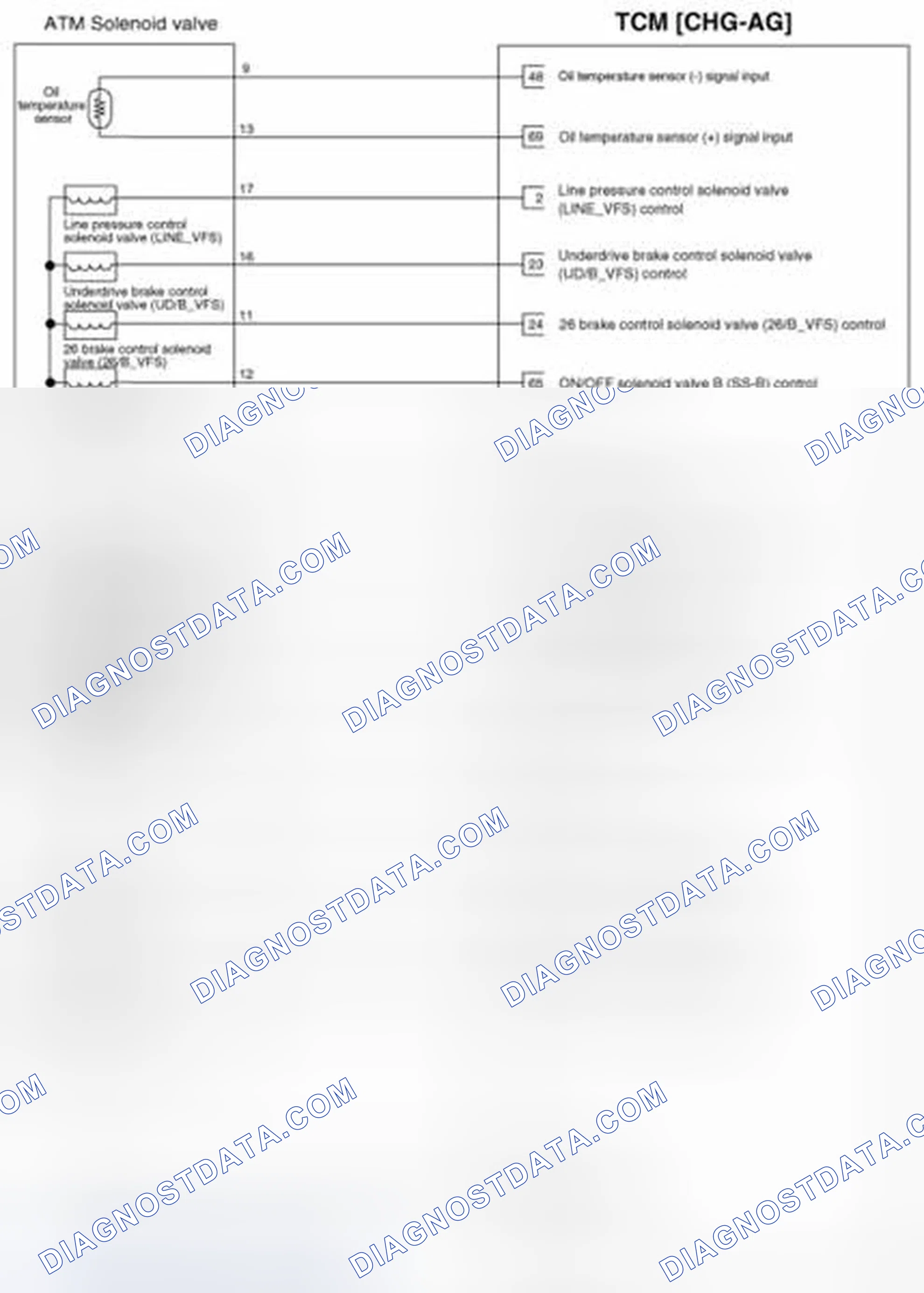 Scheme 195