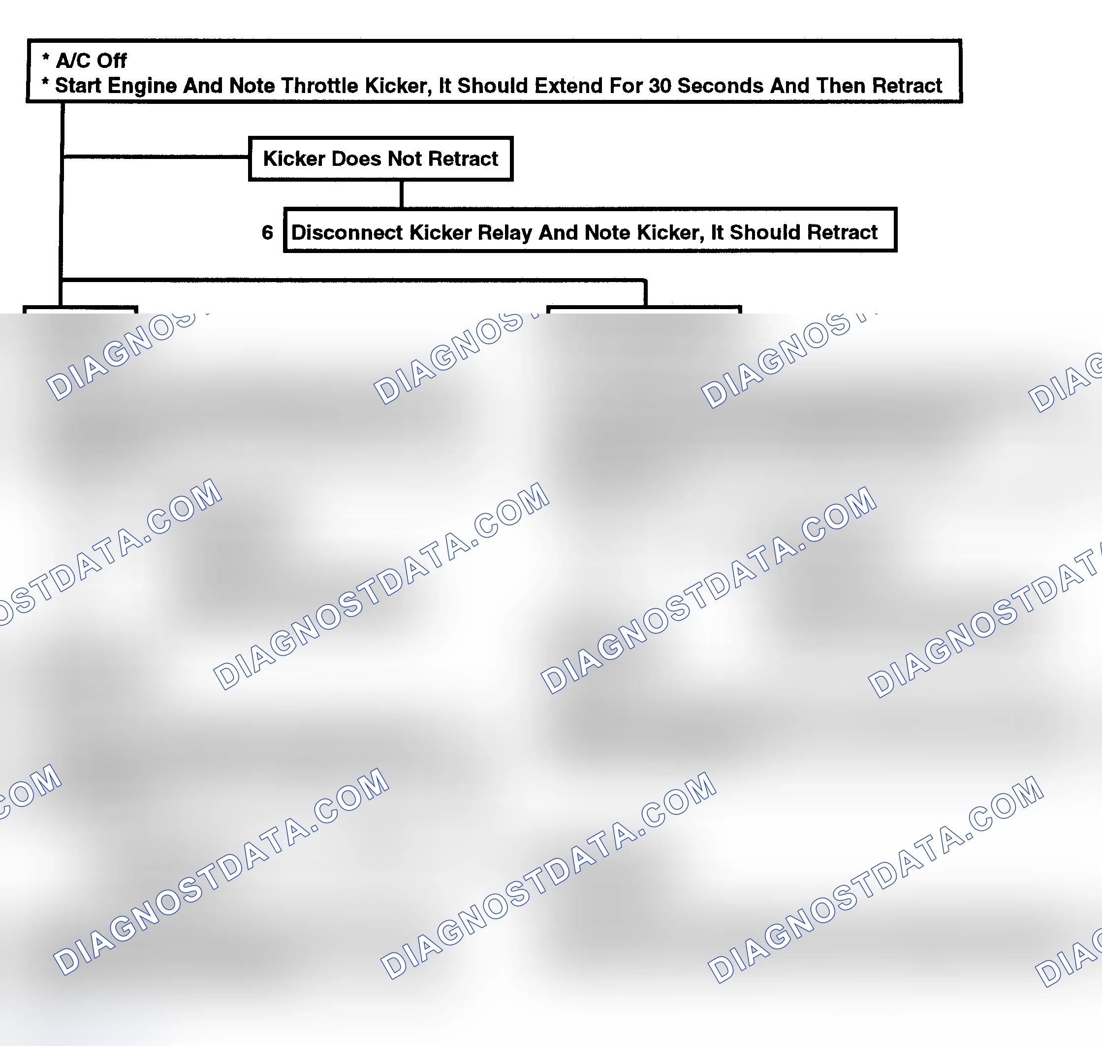 Scheme 133: Flow Chart C2T-2, (2 Of 2) - Throttle Kicker (4.3L W/ A/C Only)