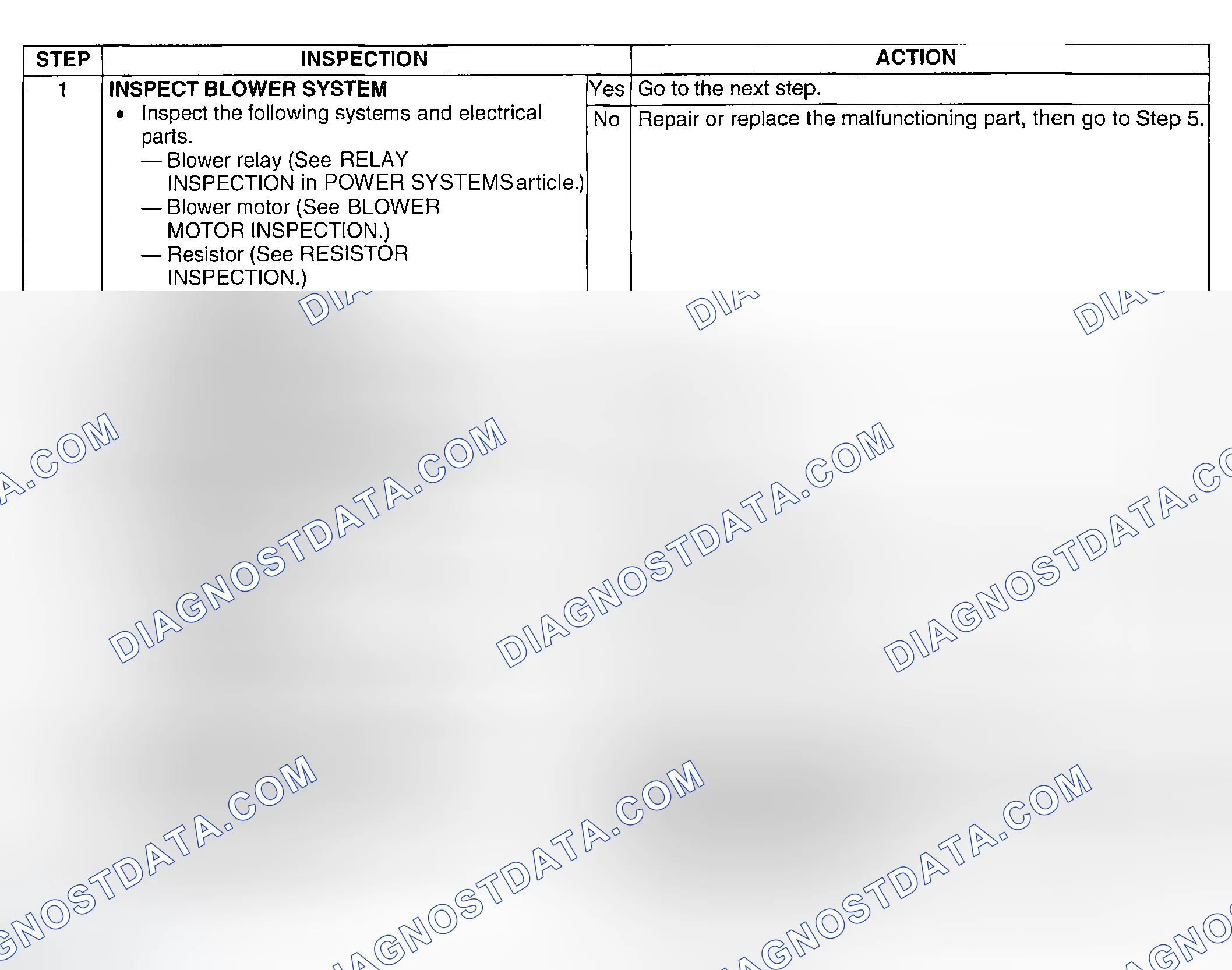 Scheme 83: Diagnostic procedure