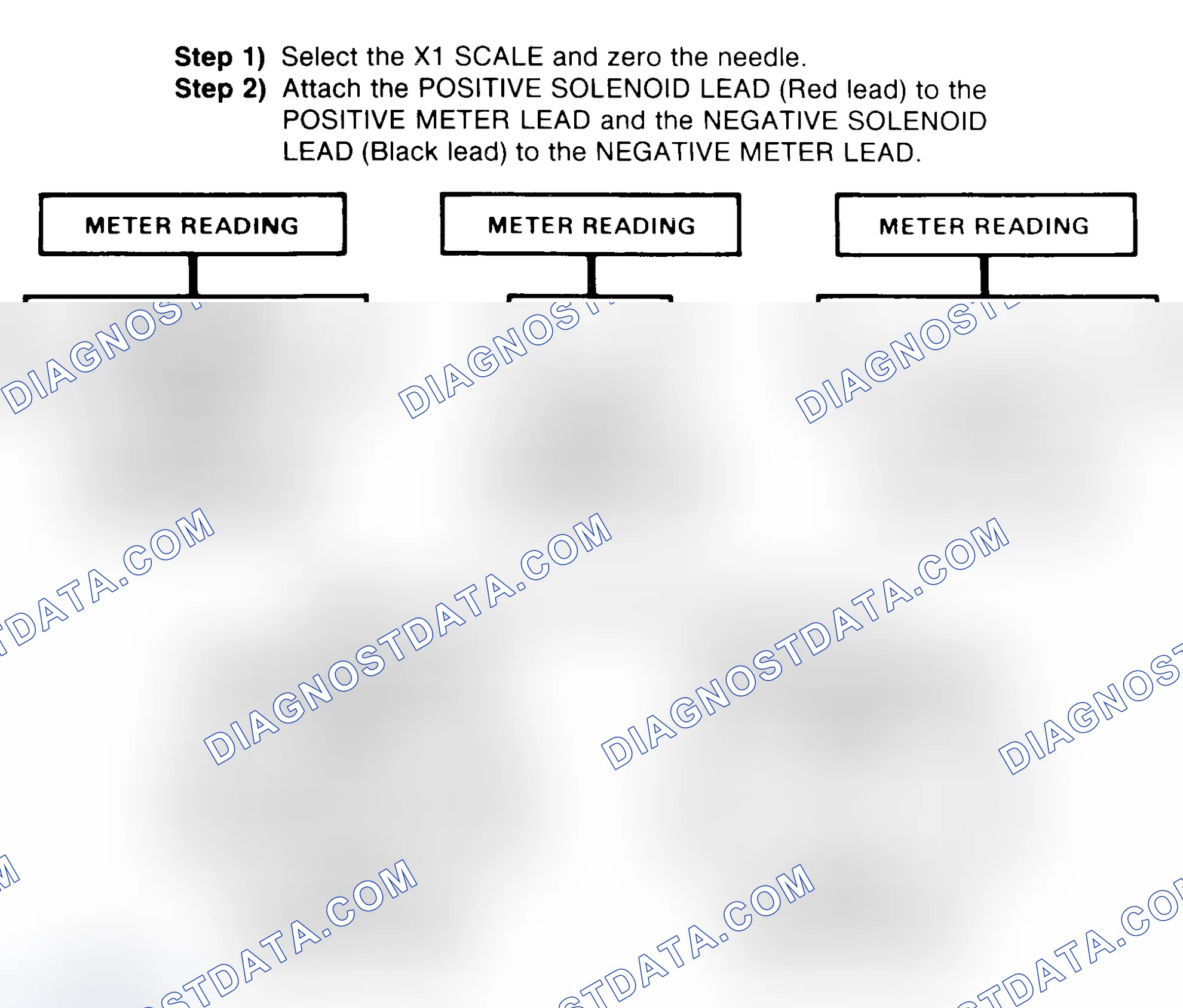 Scheme 2: DIODE CHECK & SOLENOID TEST