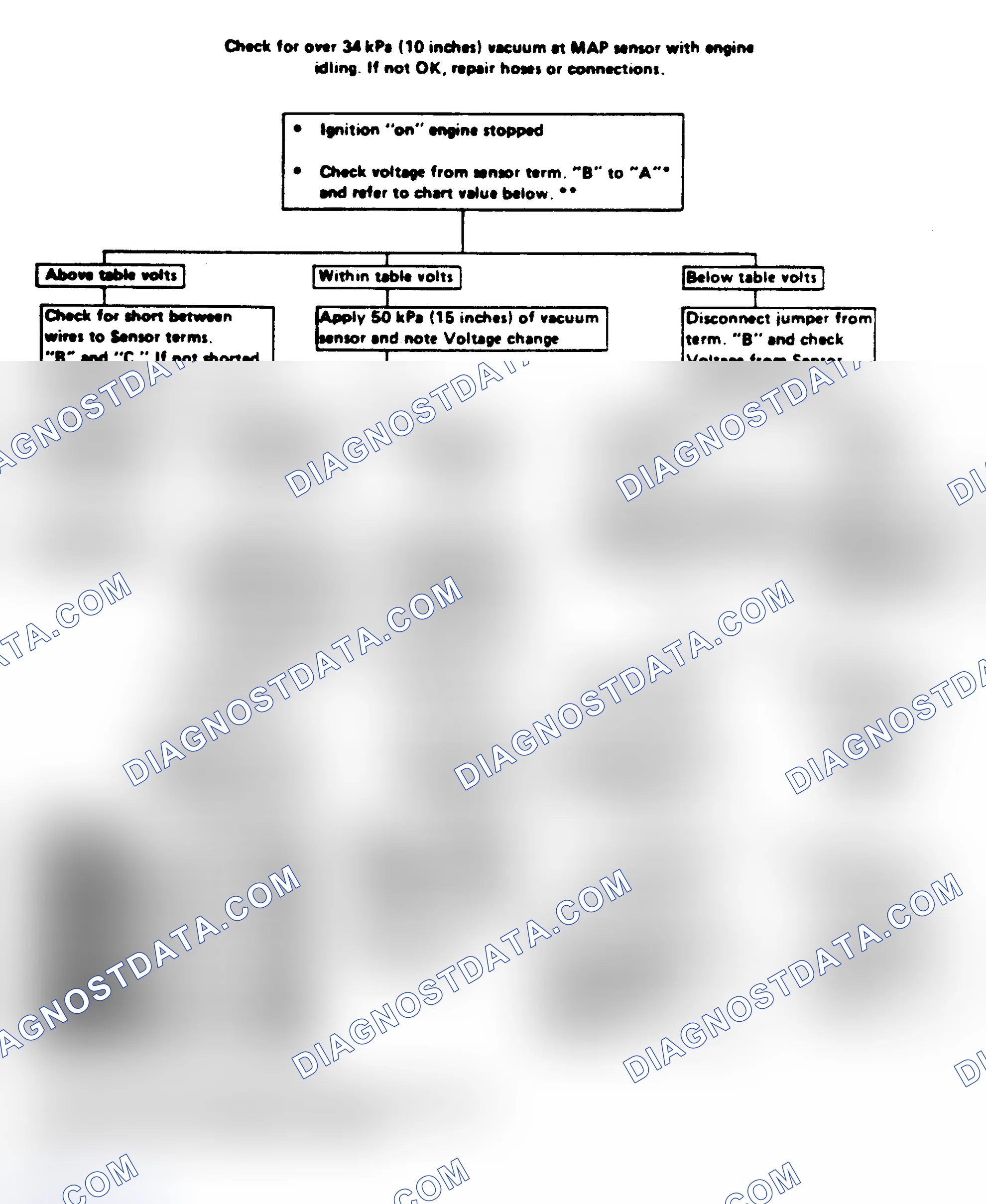 Scheme 168: Code 34: (Turbo) Map Sensor Ckt Voltage Too High Or Low Flow Chart