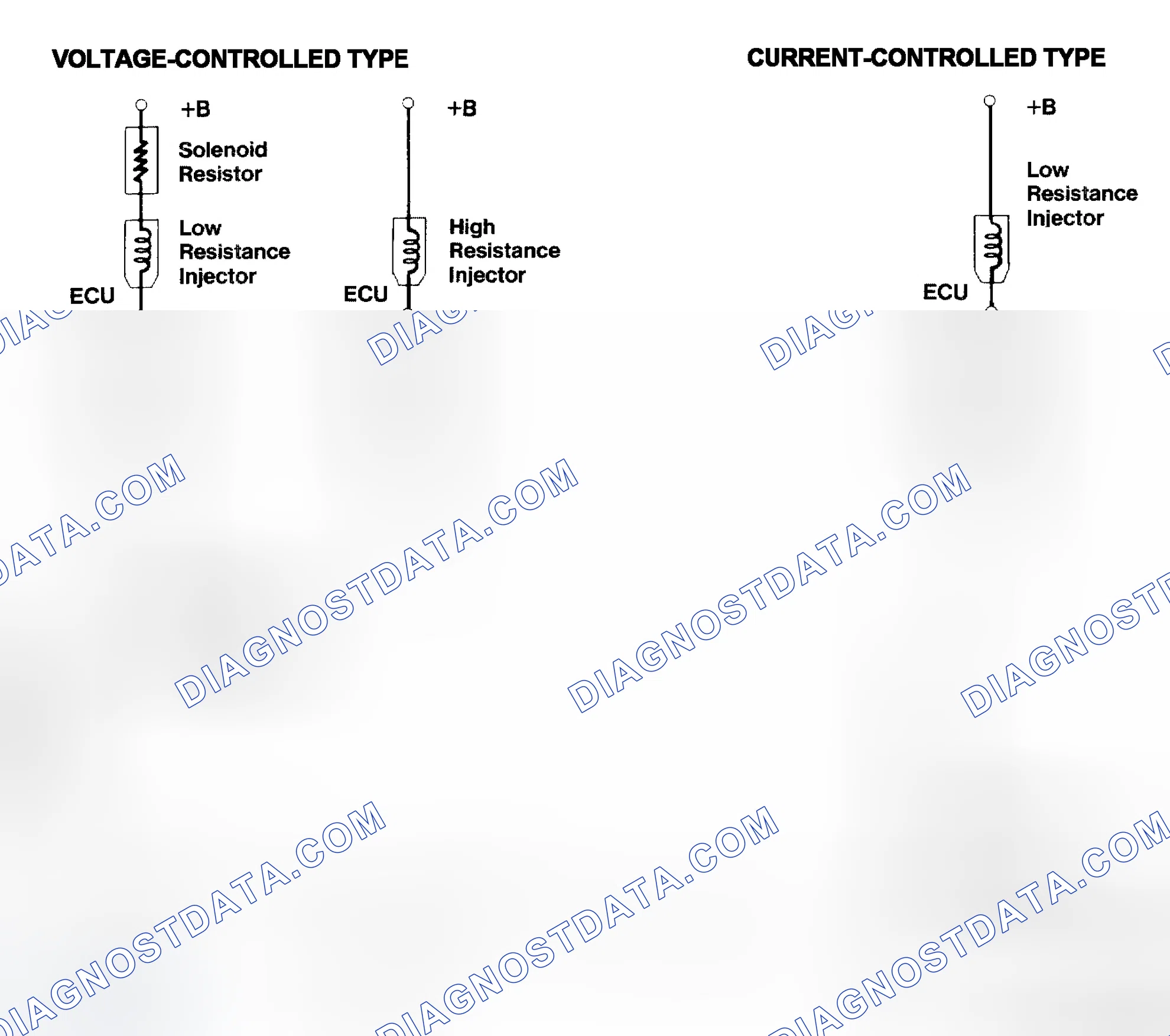 Scheme 4: Injector Driver Types - Current and Voltage