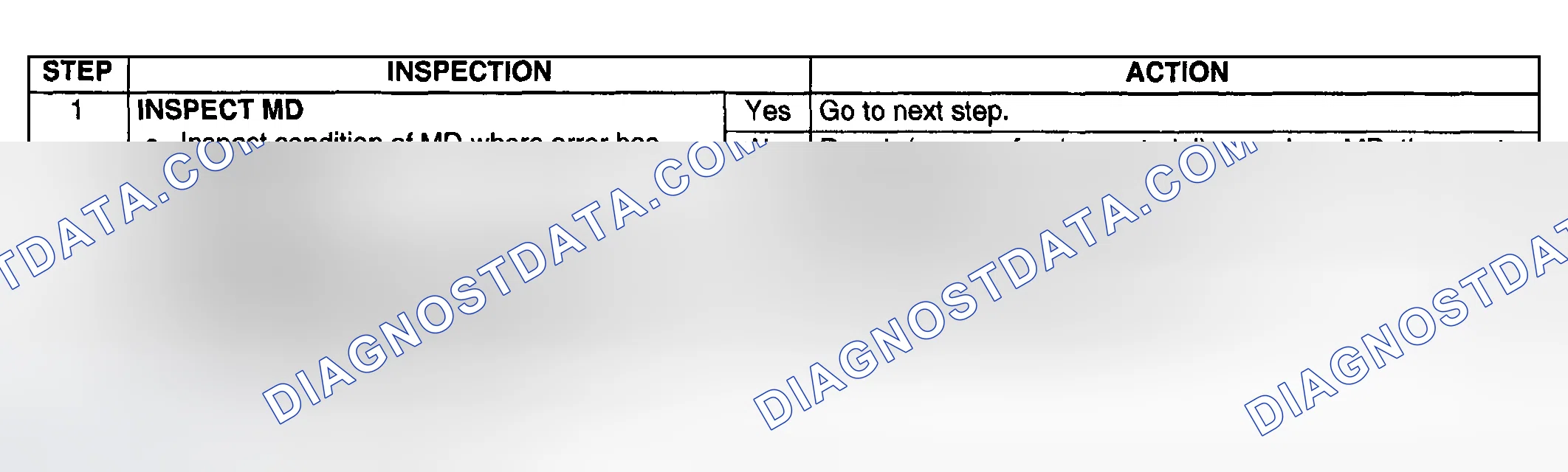 Scheme 94: Diagnostic procedure