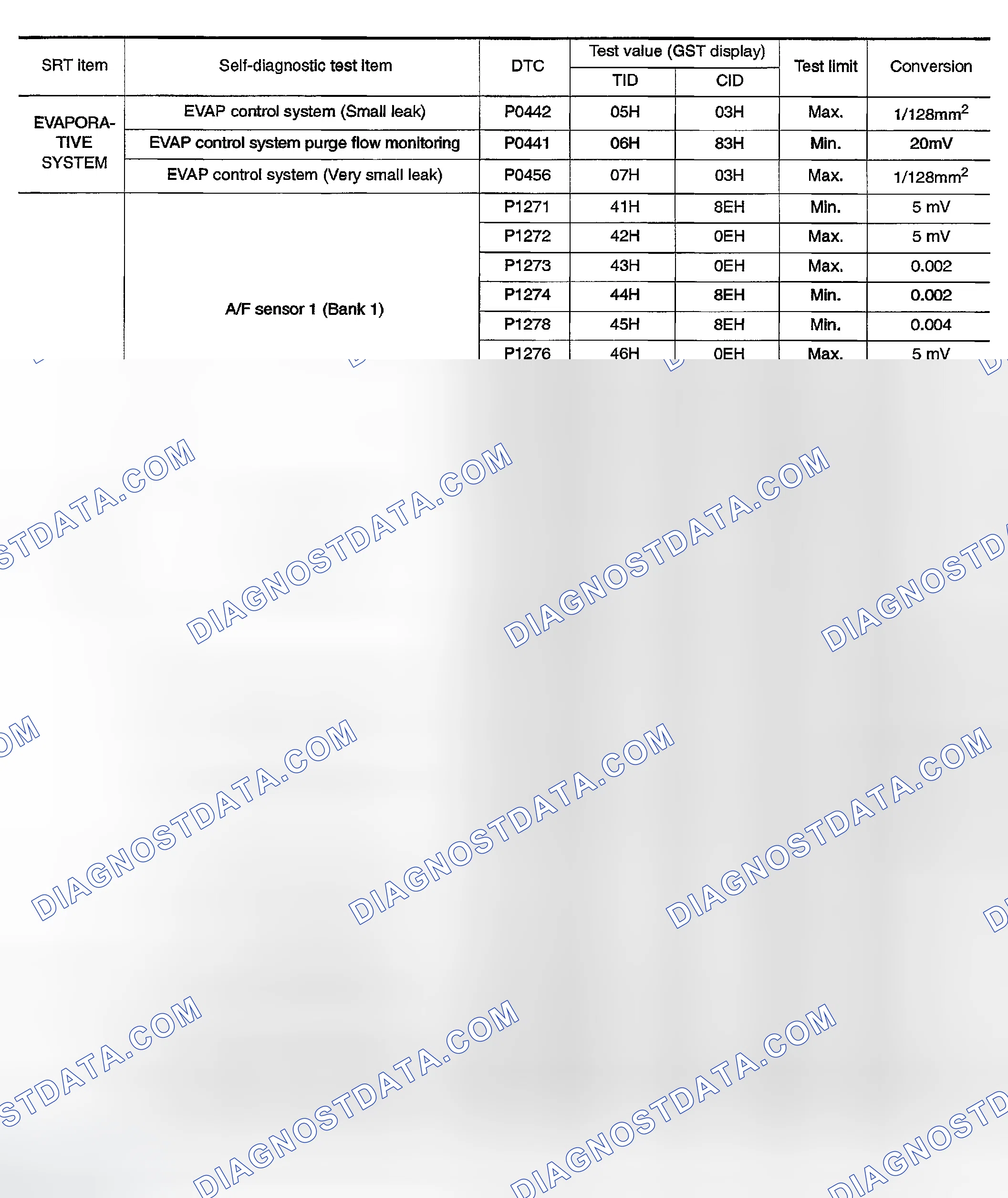 Scheme 110