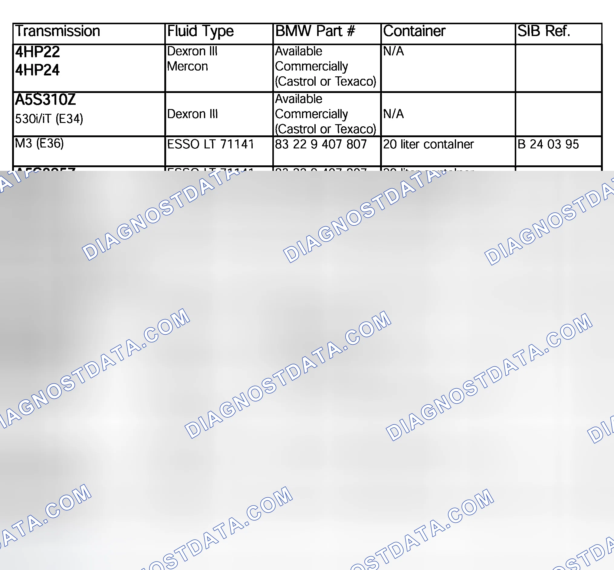 Scheme 188: TRANSMISSION FLUID APPLICATION