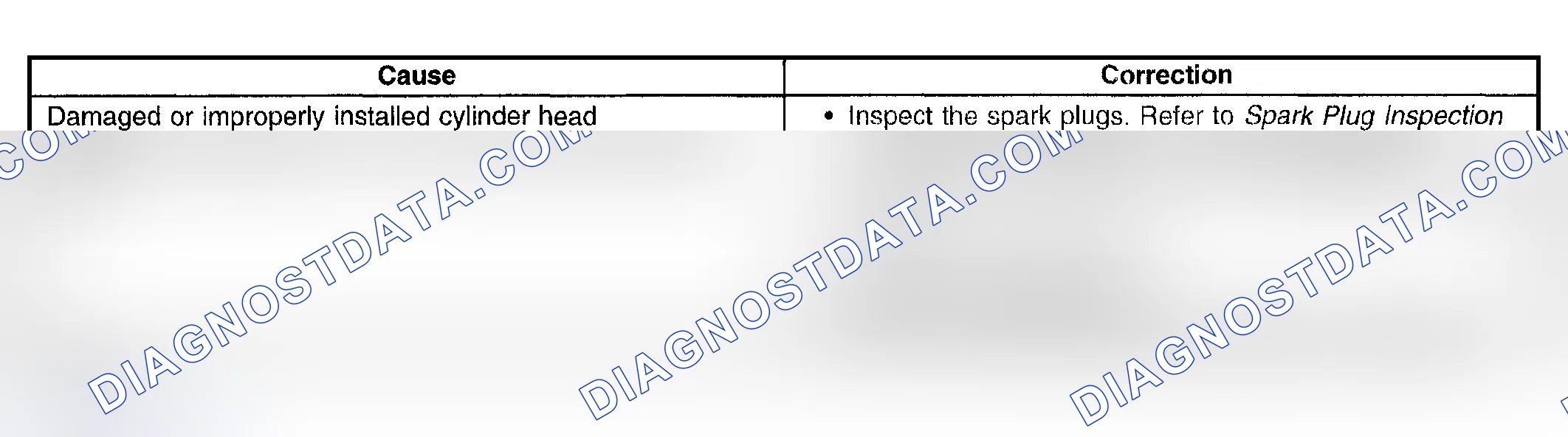 Scheme 86: Base Engine Misfire with Coolant Consumption