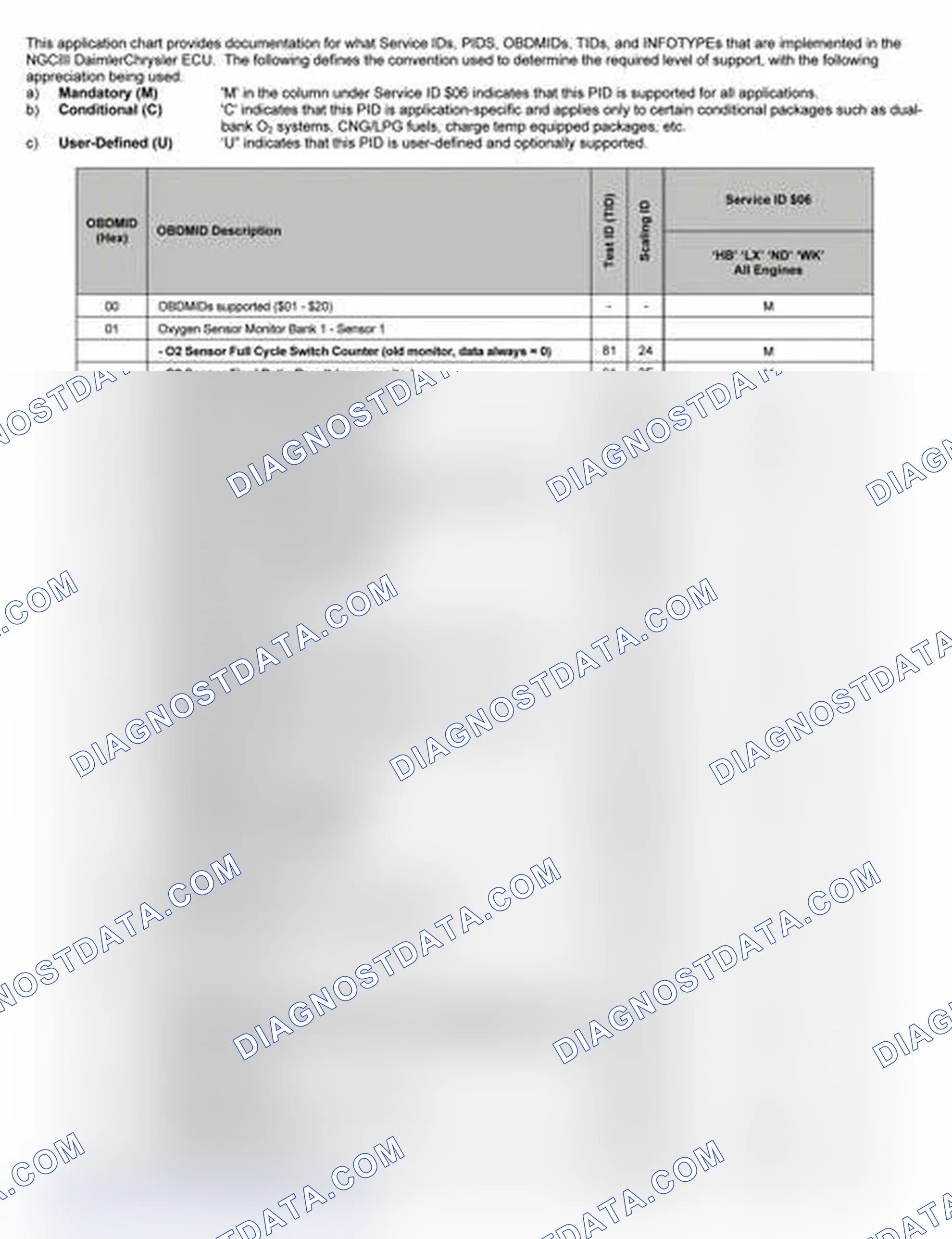 Scheme 16: 2005