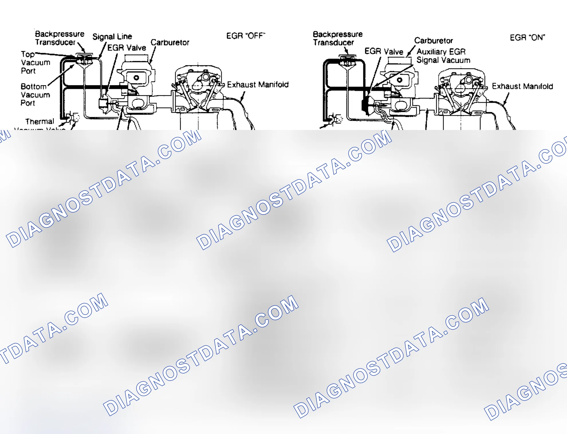 Scheme 18: EGR Valve