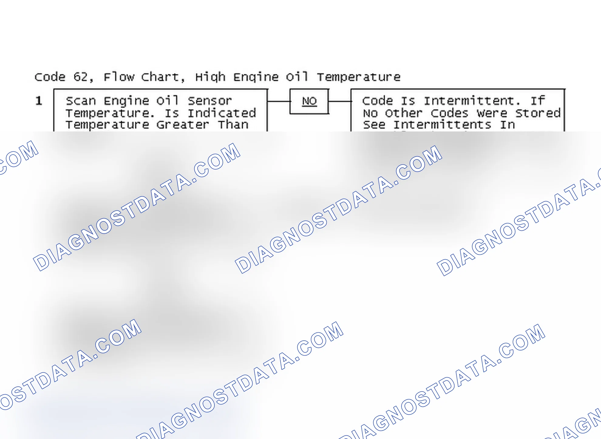 Scheme 217: Code 62, Flow Chart, High Engine Oil Temperature