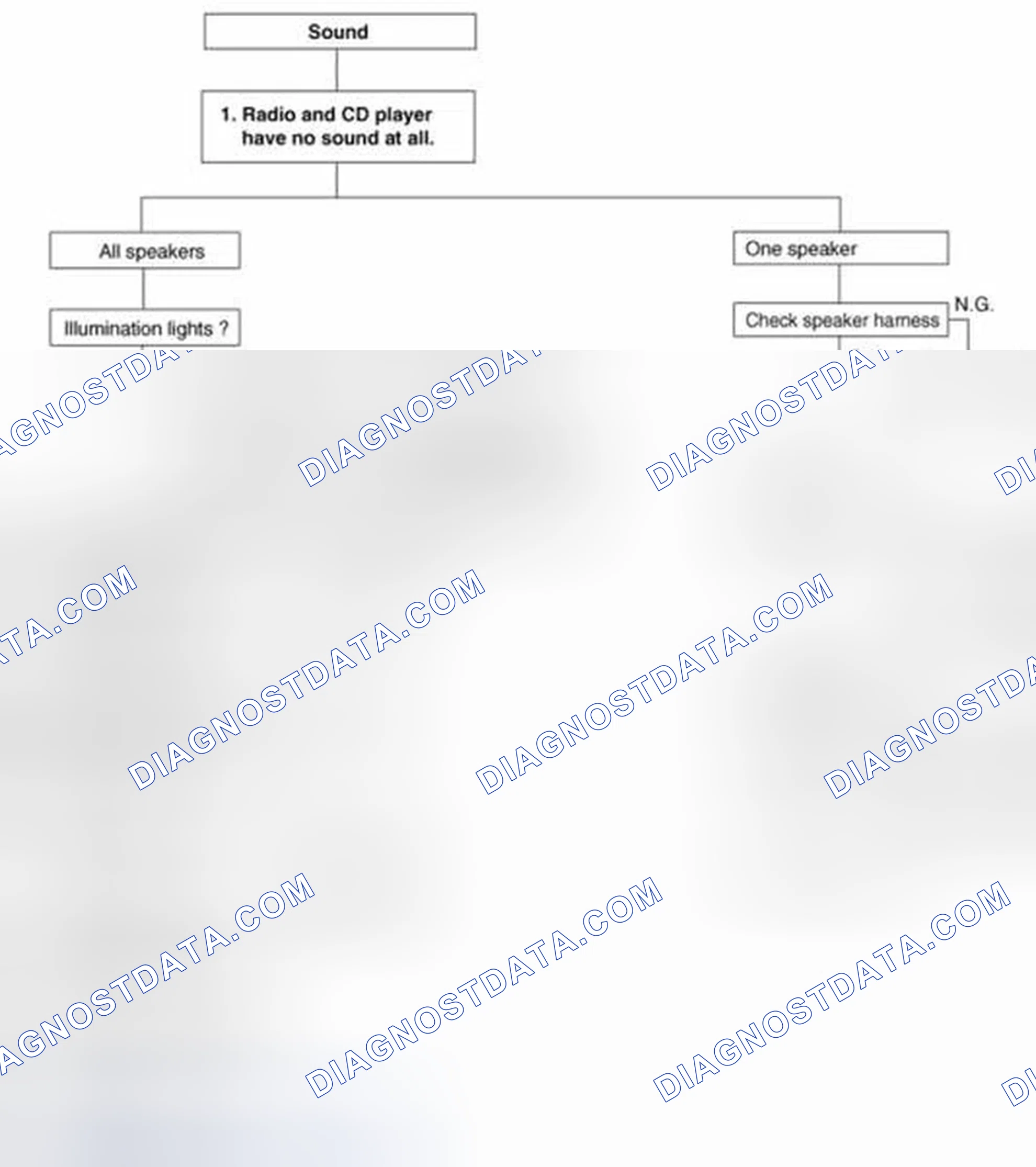 Scheme 64: Chart 1