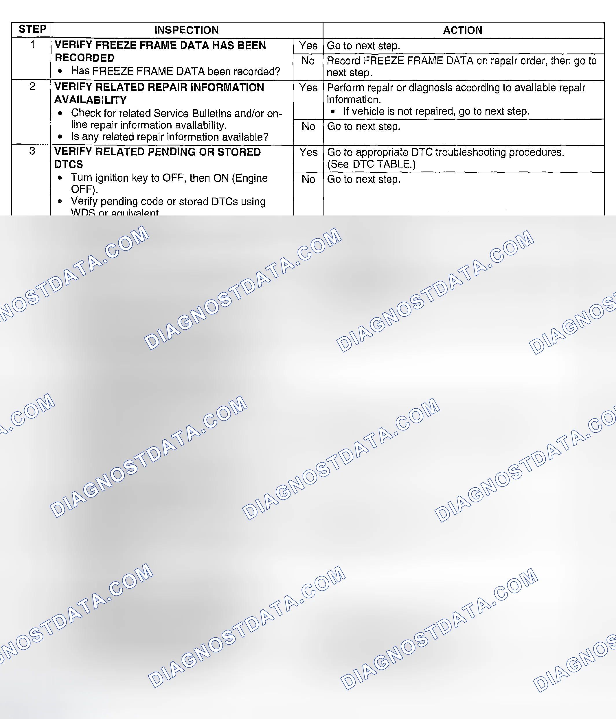 Scheme 91: Diagnostic Procedure