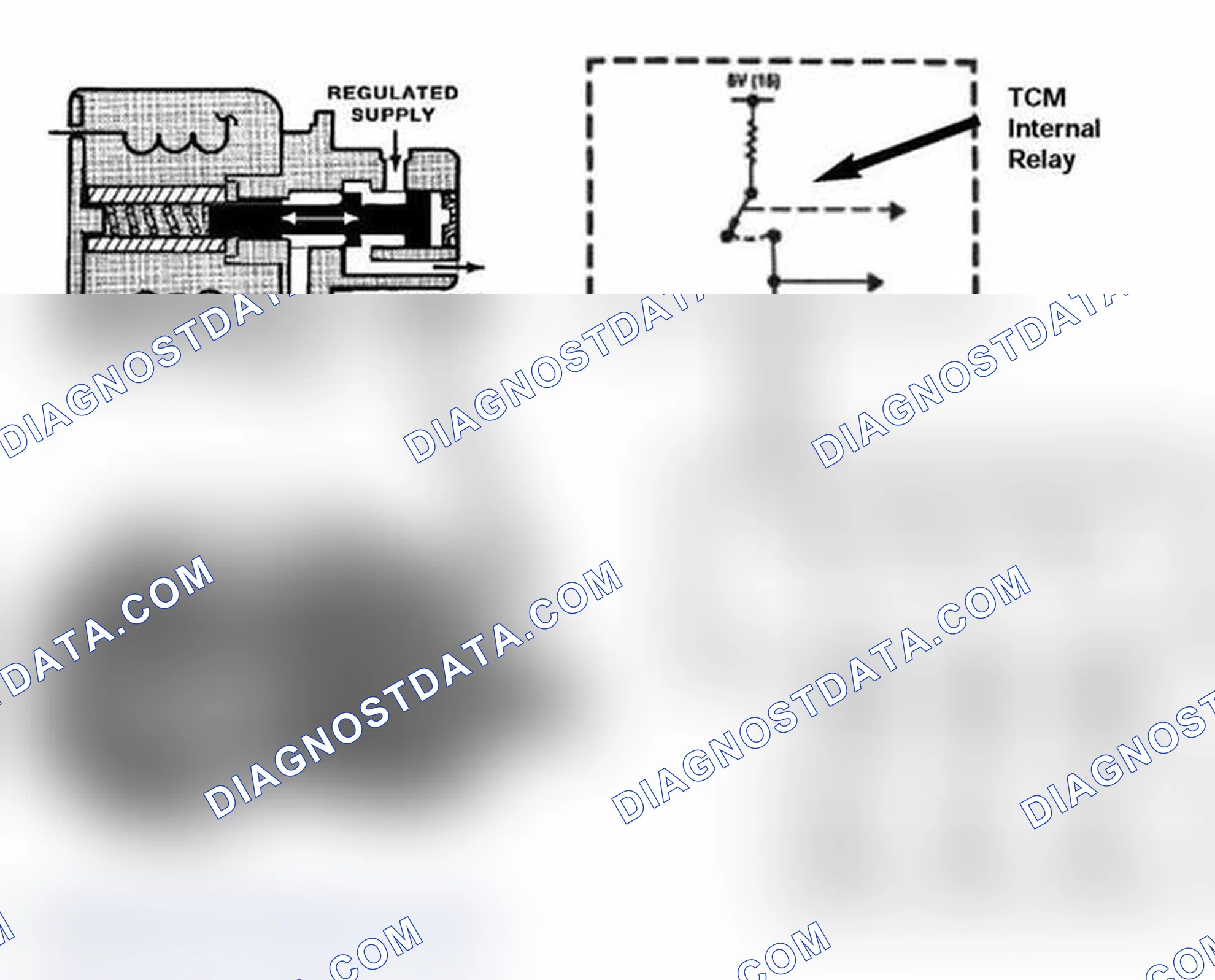 Scheme 123: Magnetic Valves