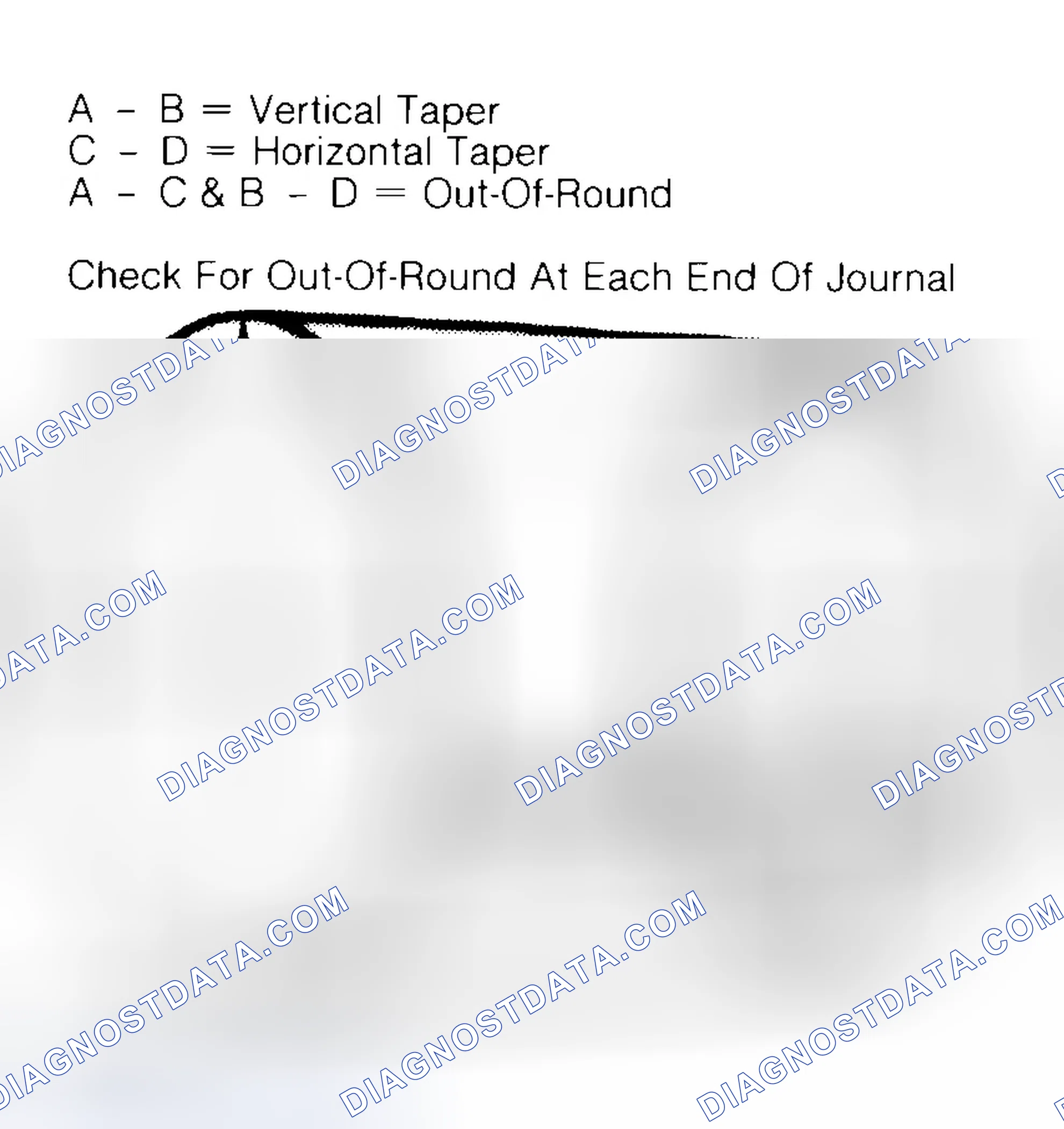 Scheme 5: Measuring Crankshaft Journals