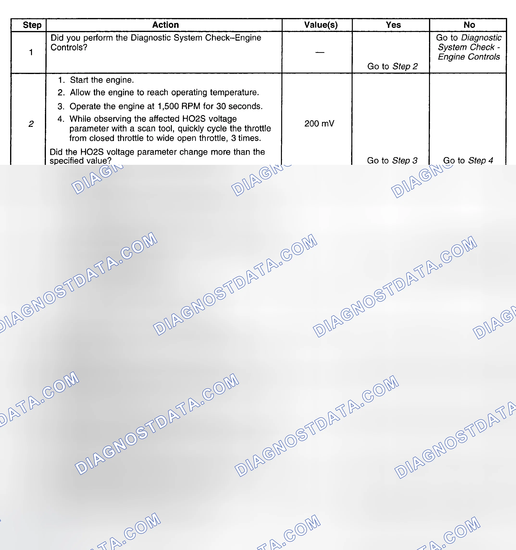 Scheme 109: Diagnostic Procedure