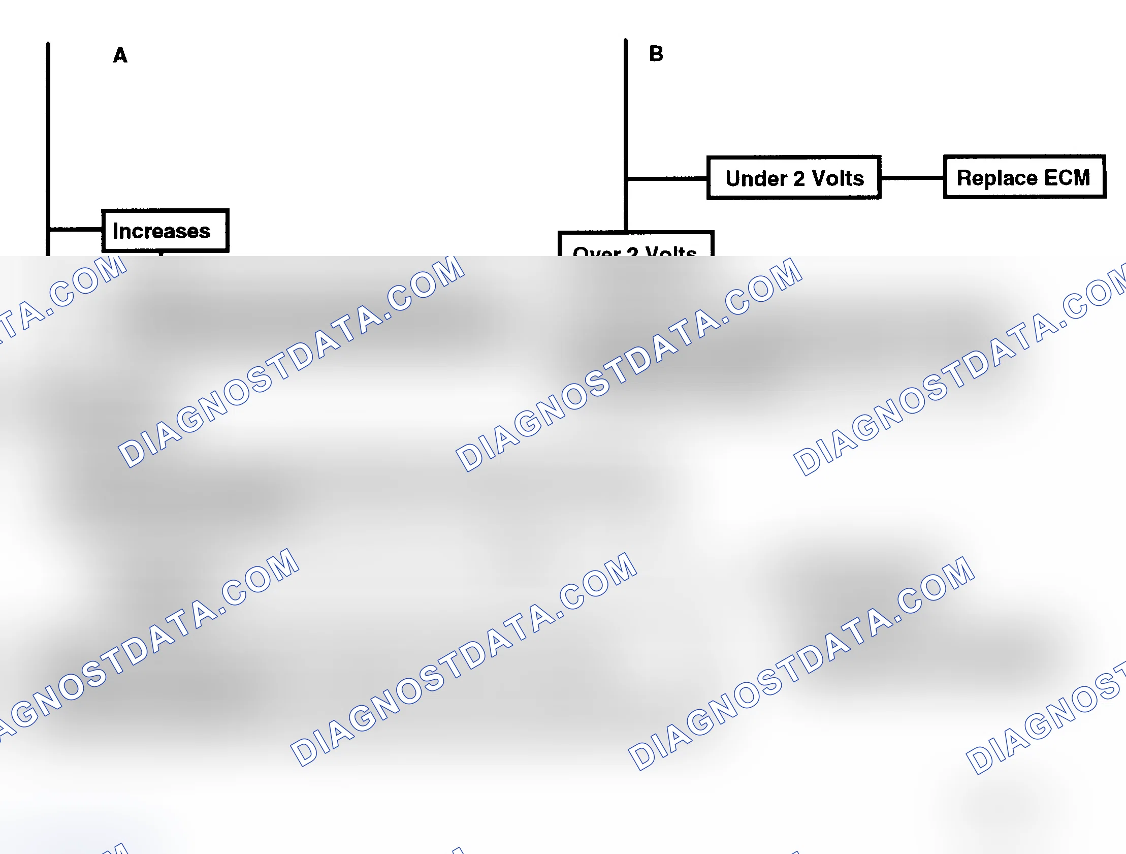Scheme 169: Flow Chart C5 - ESC Check (No Code 43) (2 Of 2)