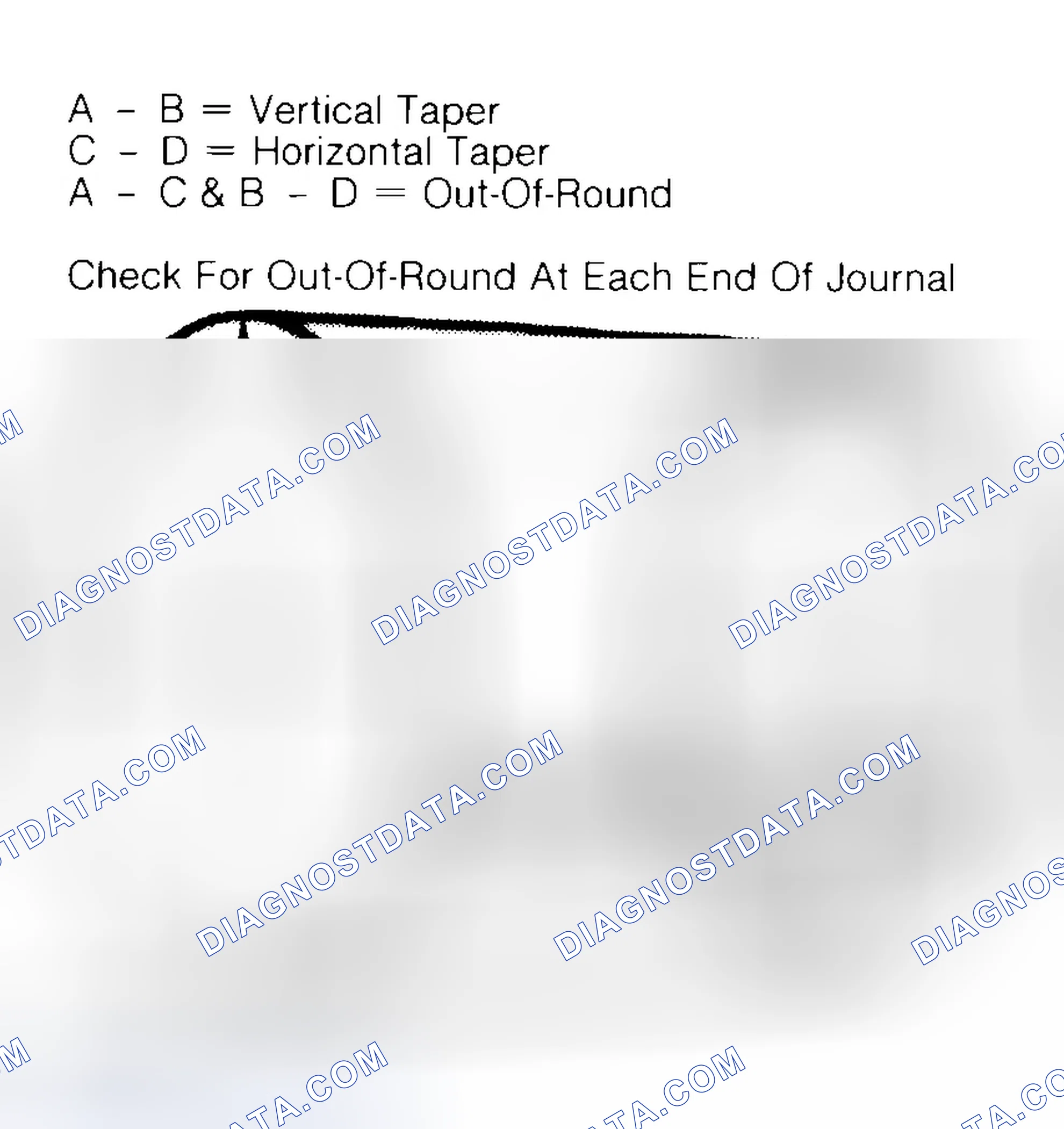 Scheme 5: Measuring Crankshaft Journals