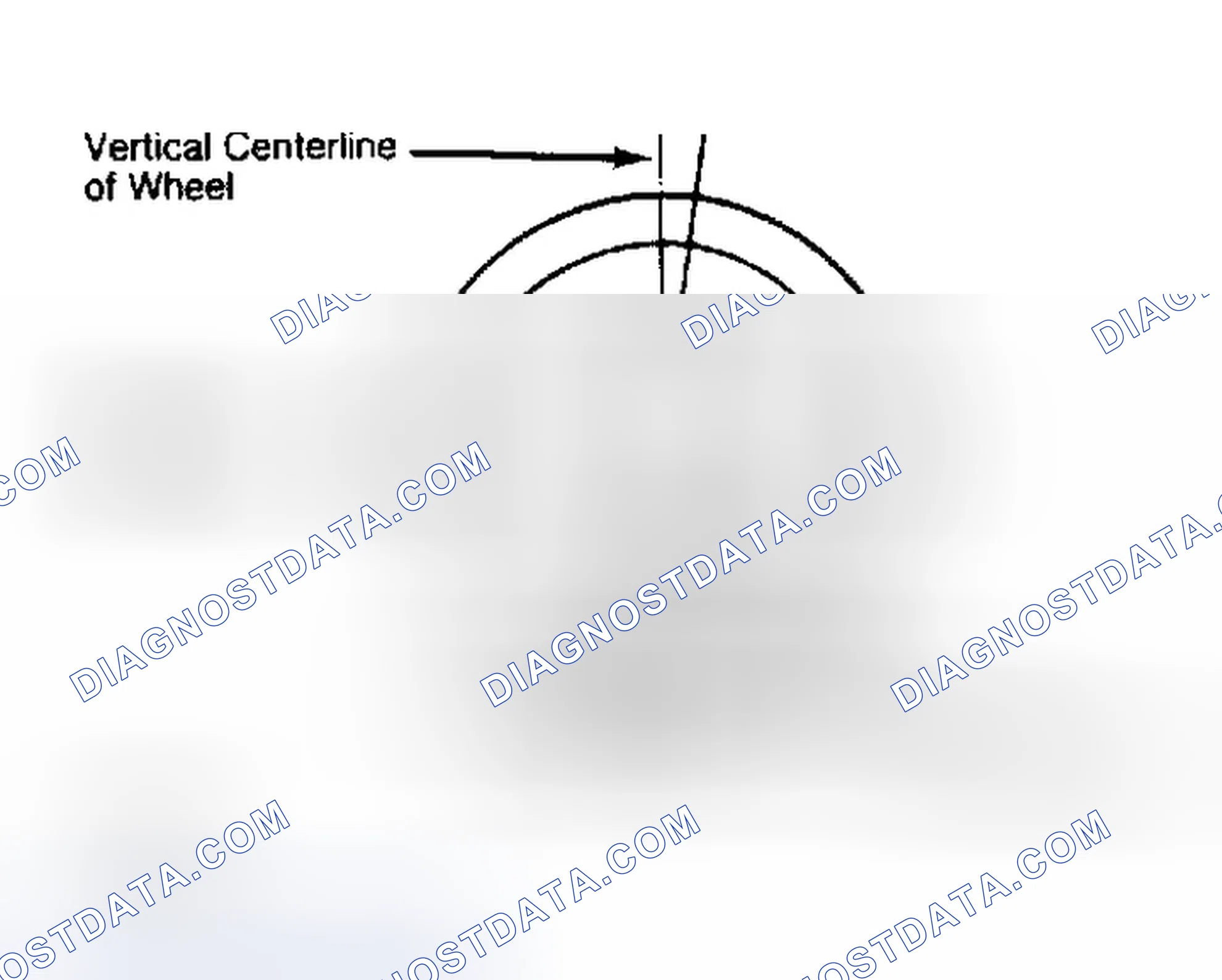 Scheme 5: Determining Caster Angle
