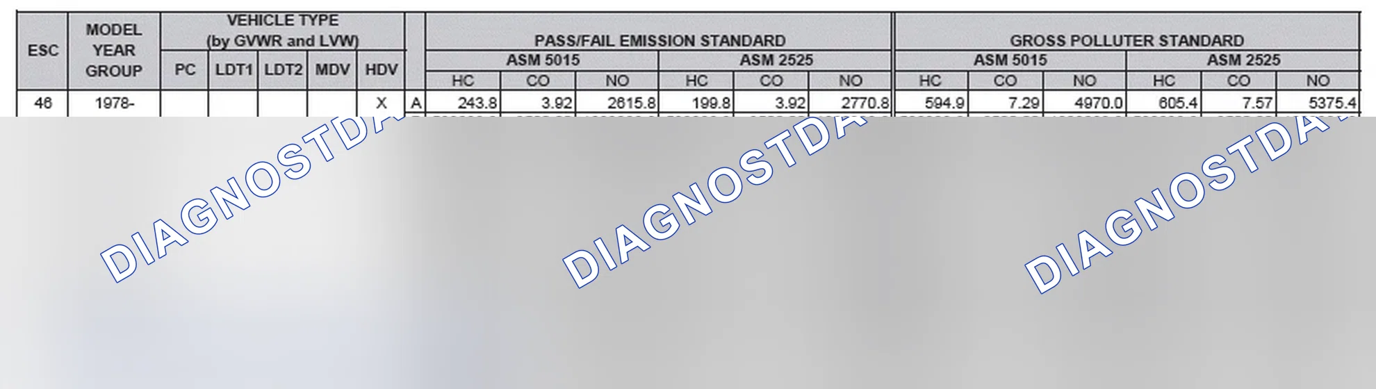 Scheme 2: California Emission Standards - Enhanced & Partially Enhanced Program Areas - Heavy Duty Vehicles (ASM Test)