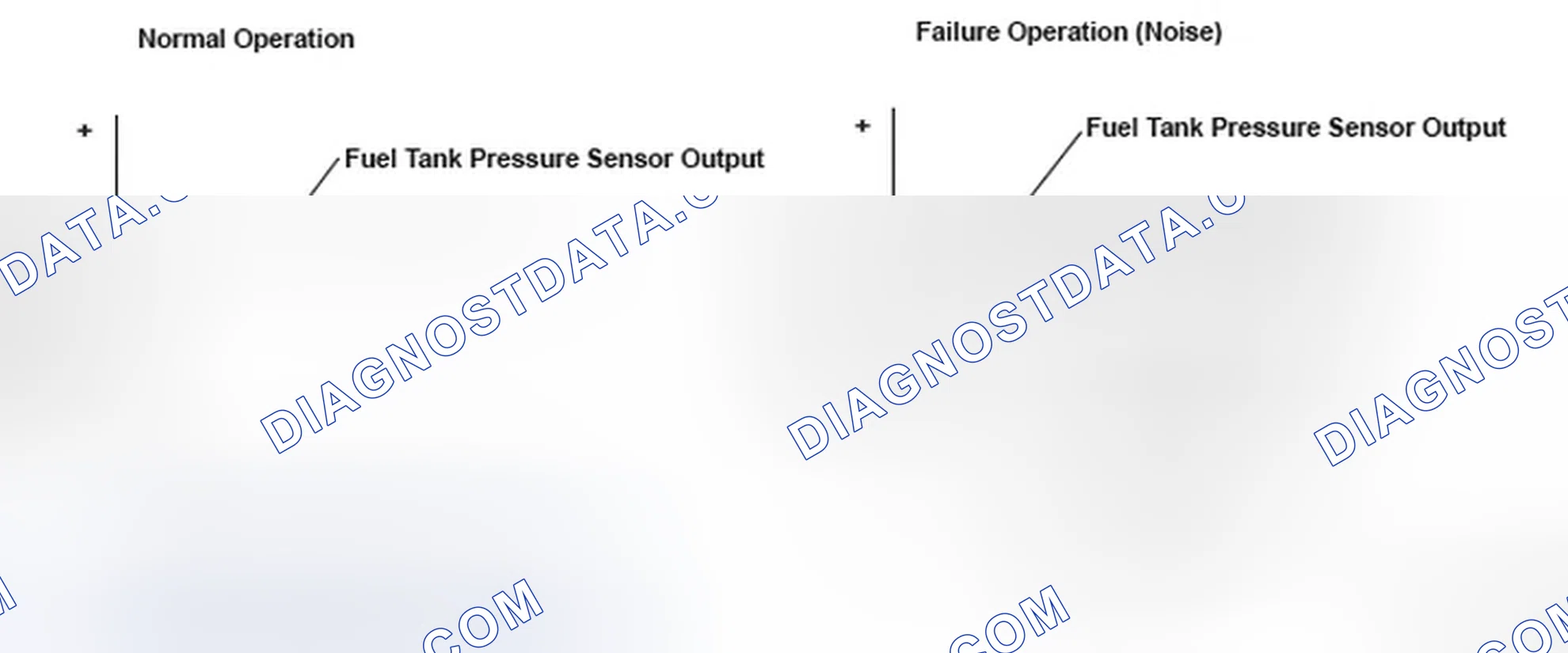 Scheme 196: Fuel Tank Pressure - Graph