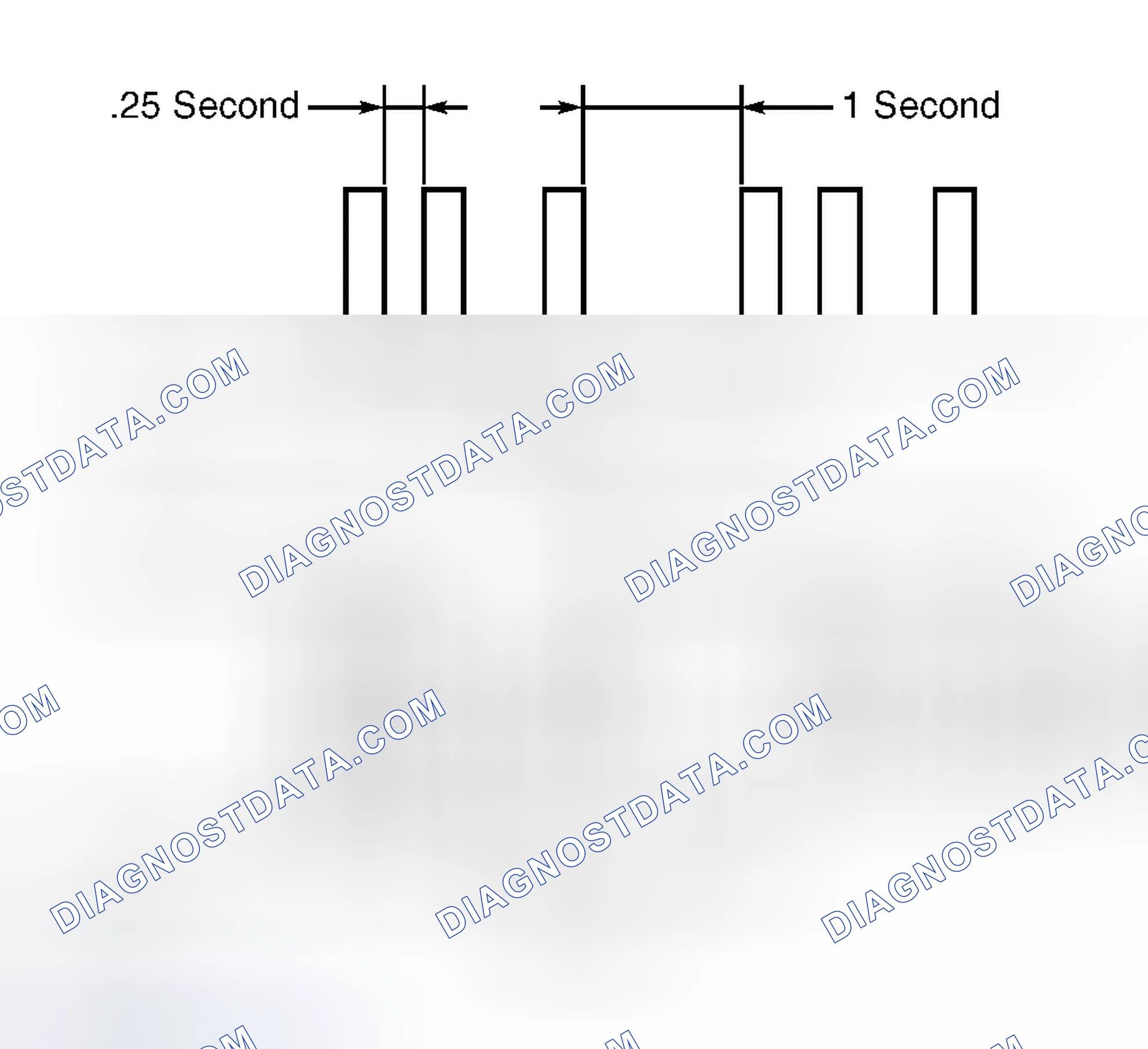 Scheme 5: Ignition Key Registration