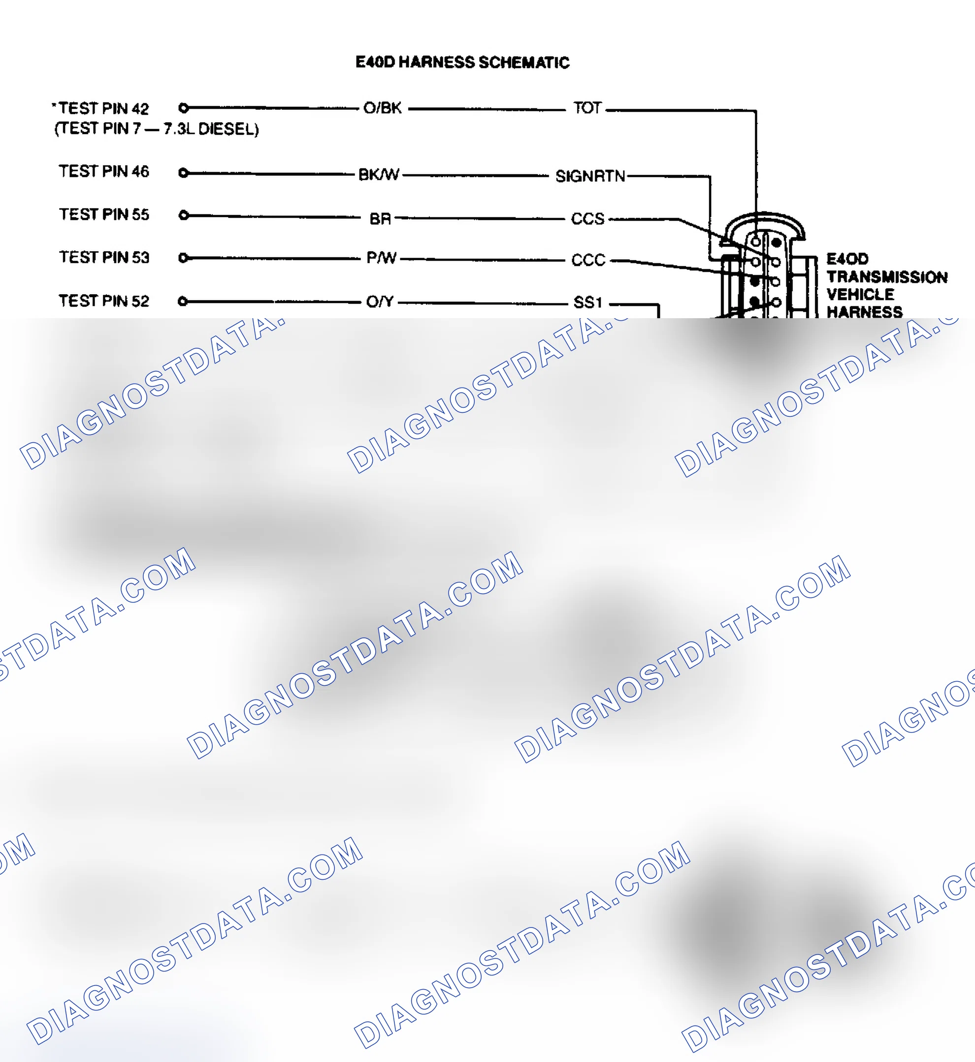 Scheme 69: E4OD & MLP Harness Schematic