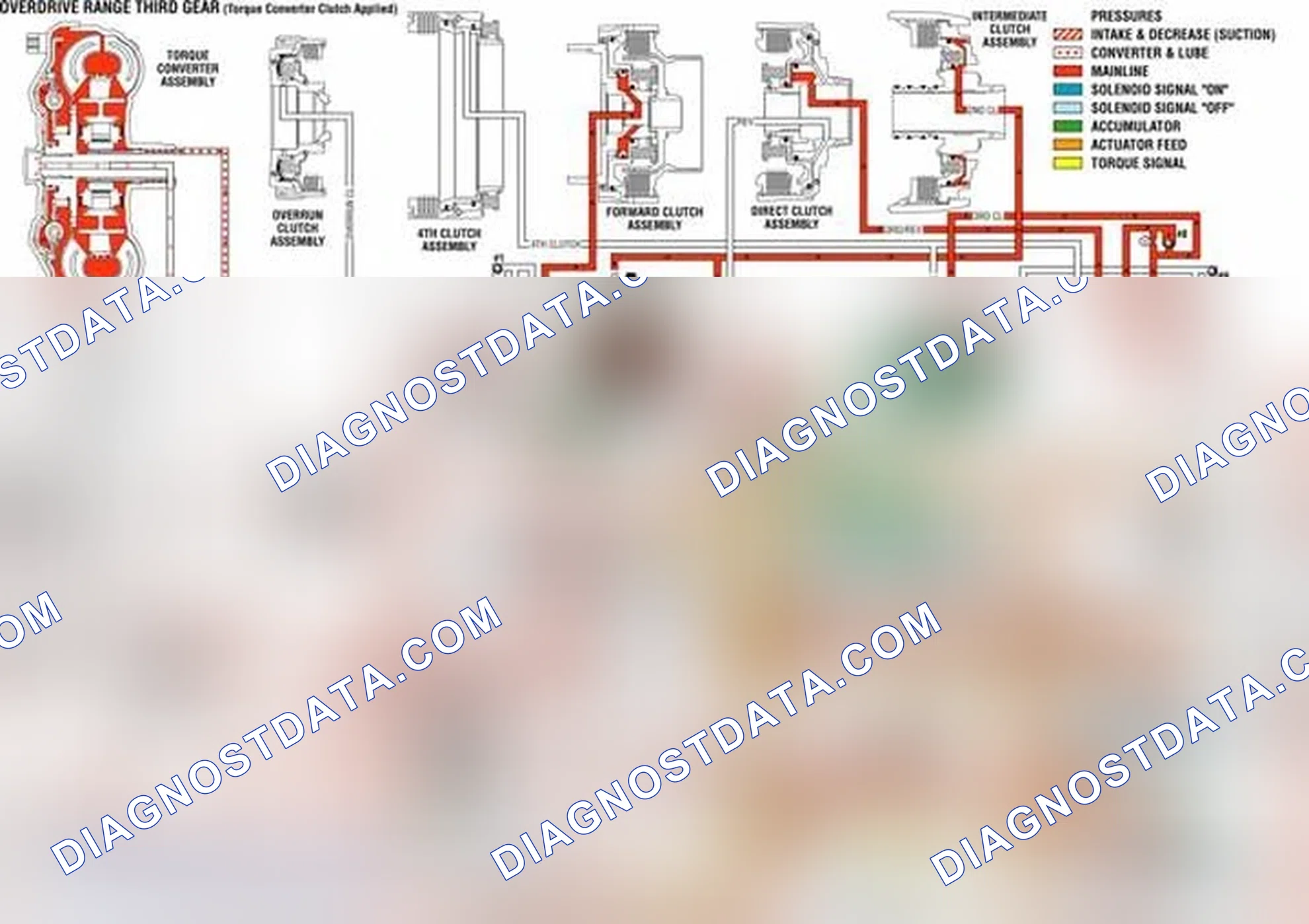 Scheme 108: Overdrive Range, Third Gear - Torque Converter Clutch (TCC) Applied