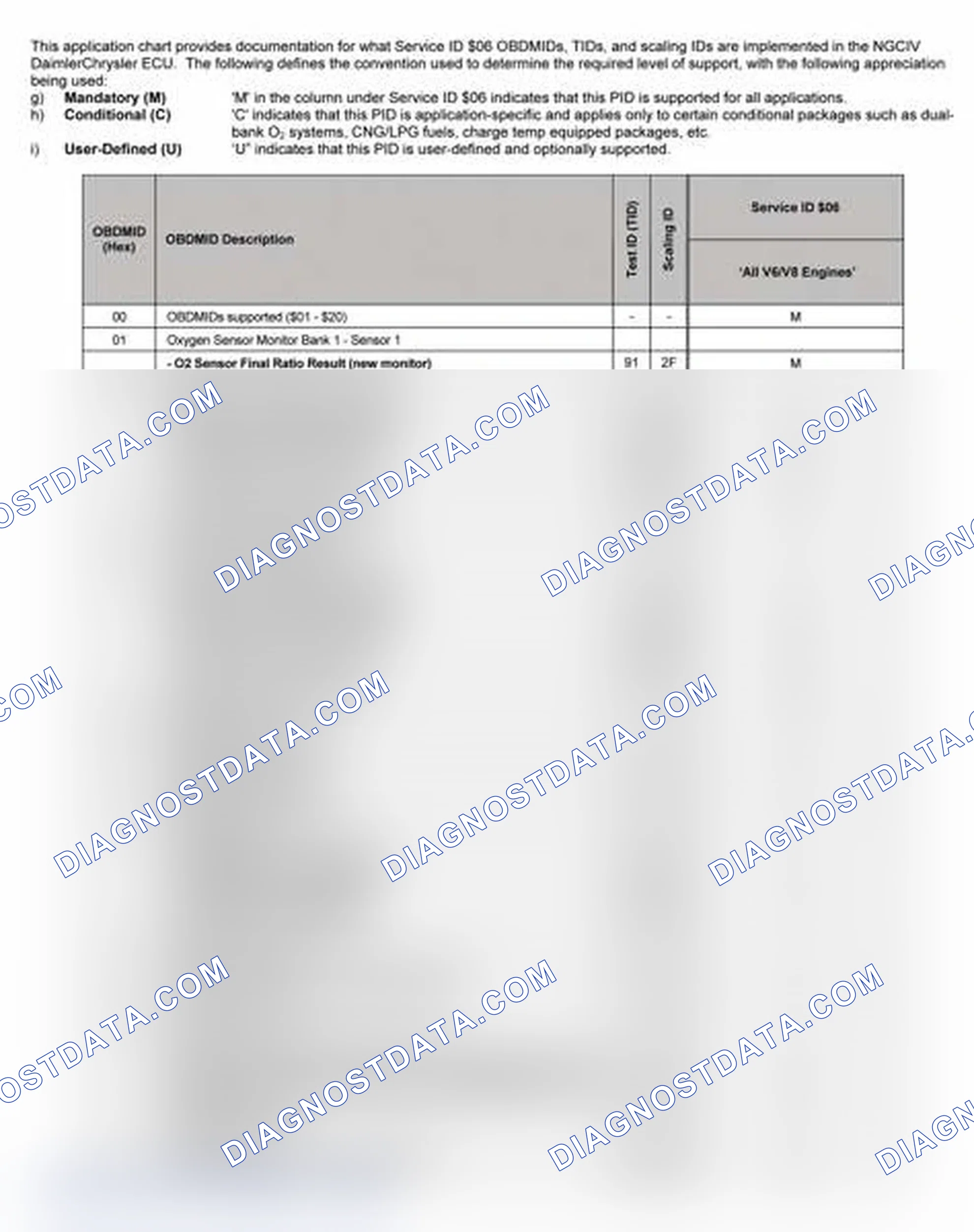 Scheme 27