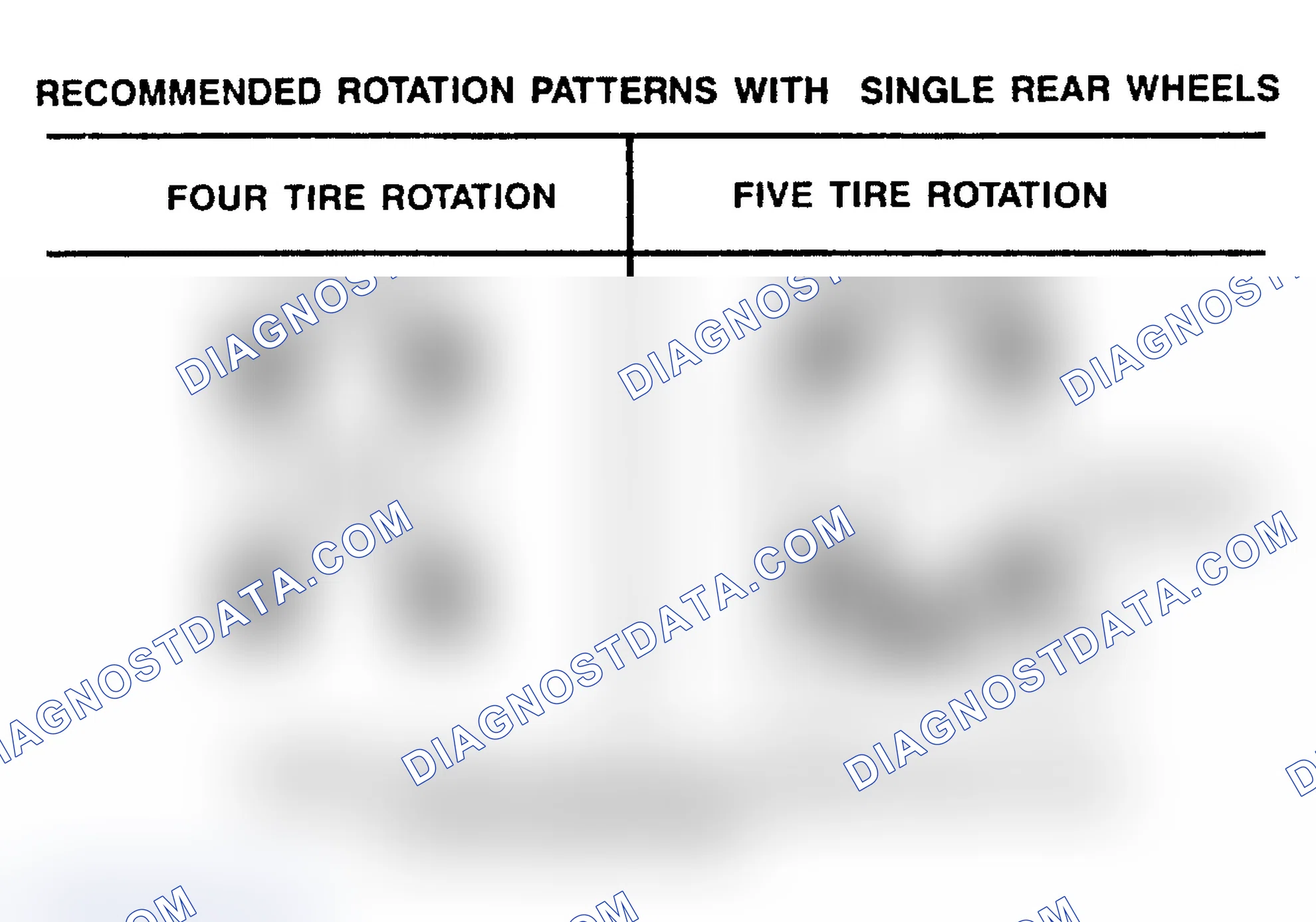 Scheme 21: TIRE ROTATION PATTERNS