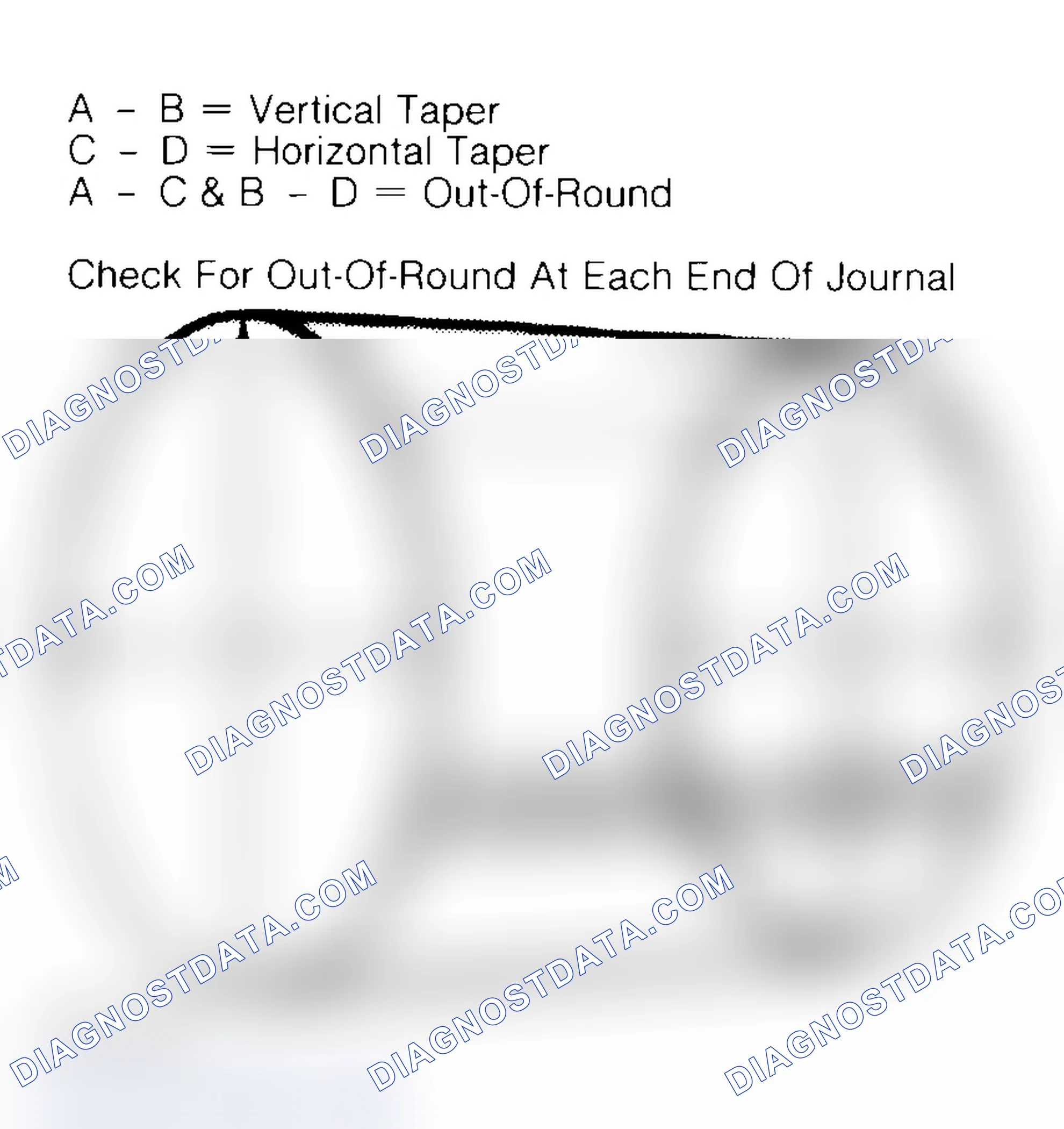 Scheme 22: Measuring Crankshaft Journals
