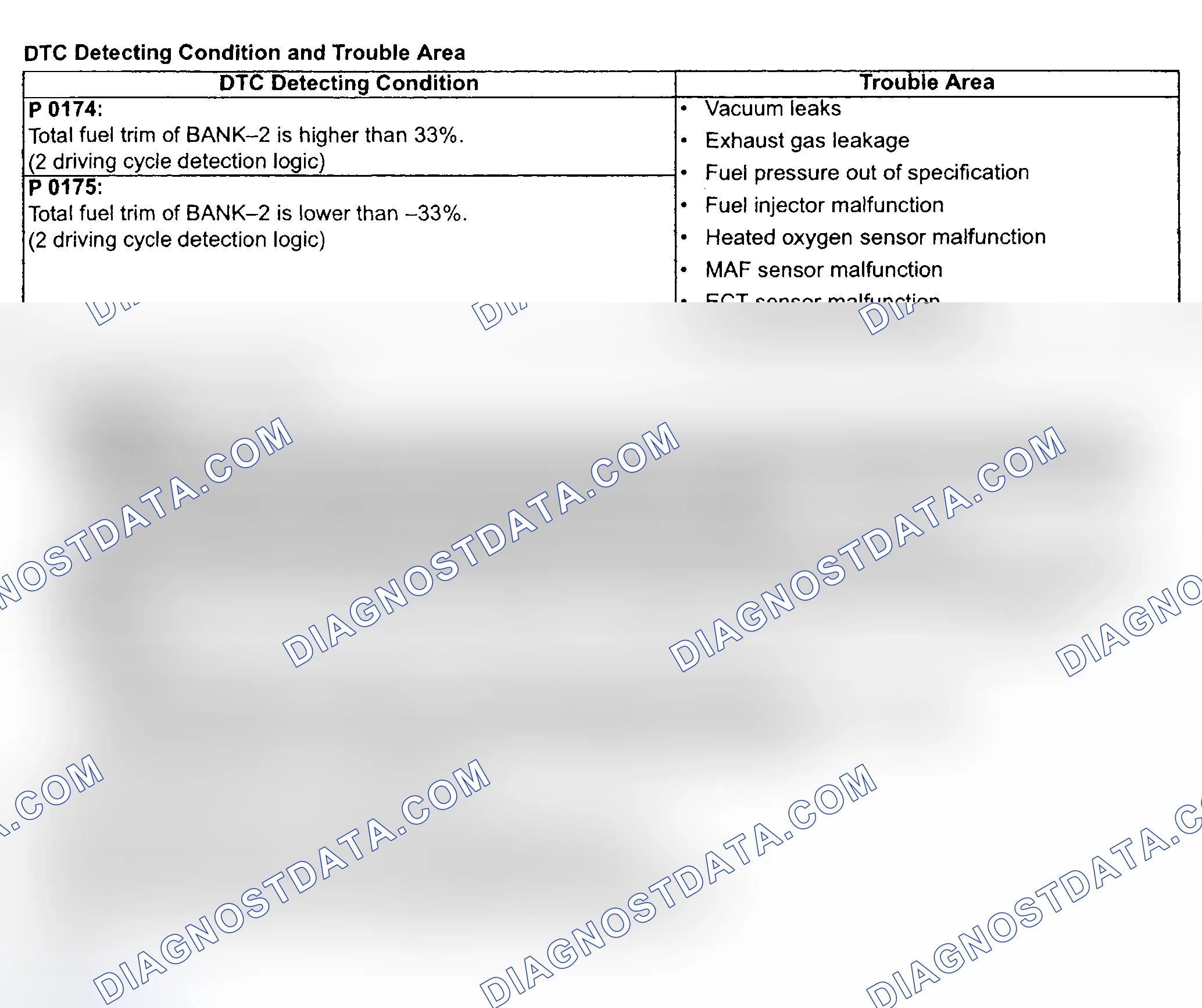 Scheme 164: Diagnostic Procedures