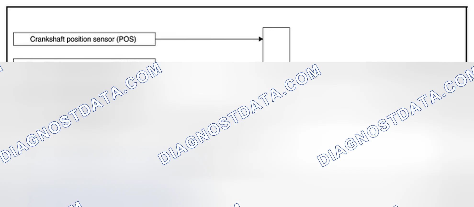 Scheme 110: EXHAUST VALVE TIMING CONTROL: System Diagram