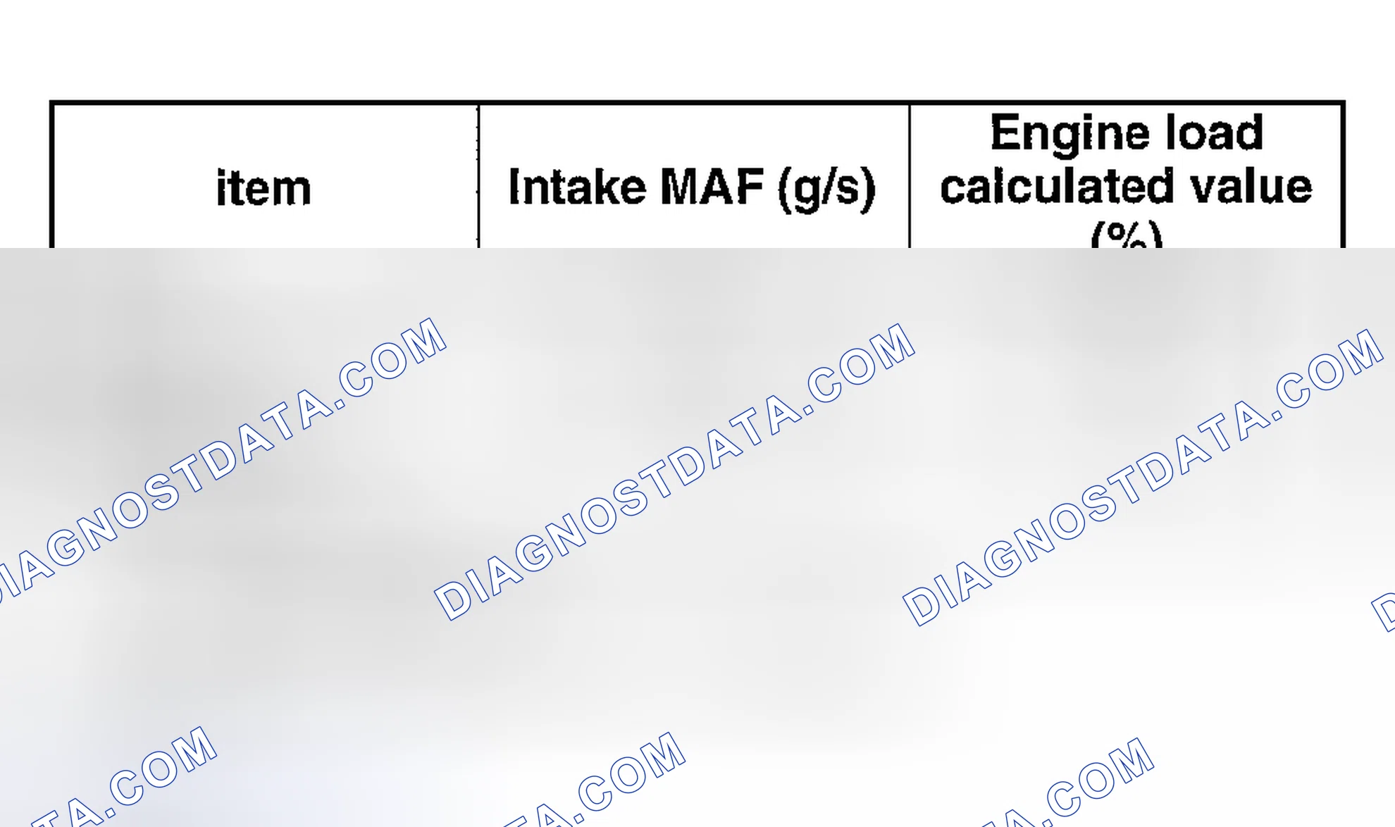 Scheme 403: MAF Rate and Load Value