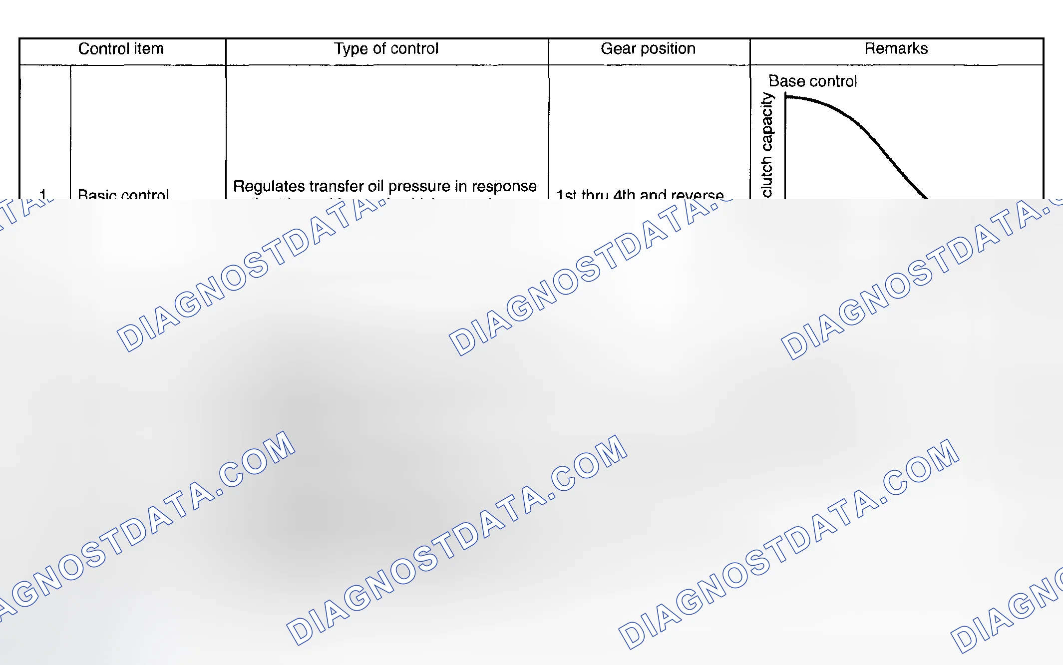 Scheme 1269: AWD Transfer Clutch Control Chart (1 Of 2)