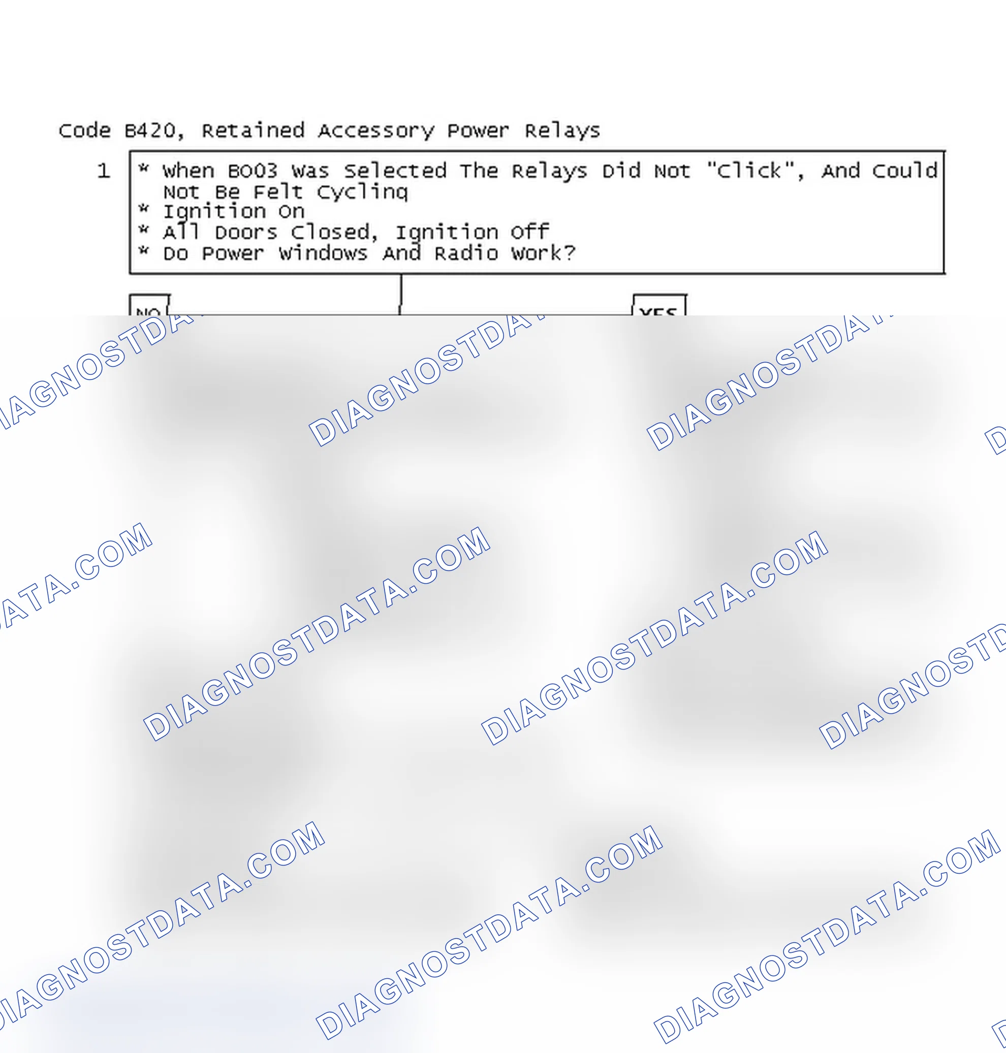 Scheme 92: Code B420 Flow Chart, Retained Accessory Power Relays Ckt