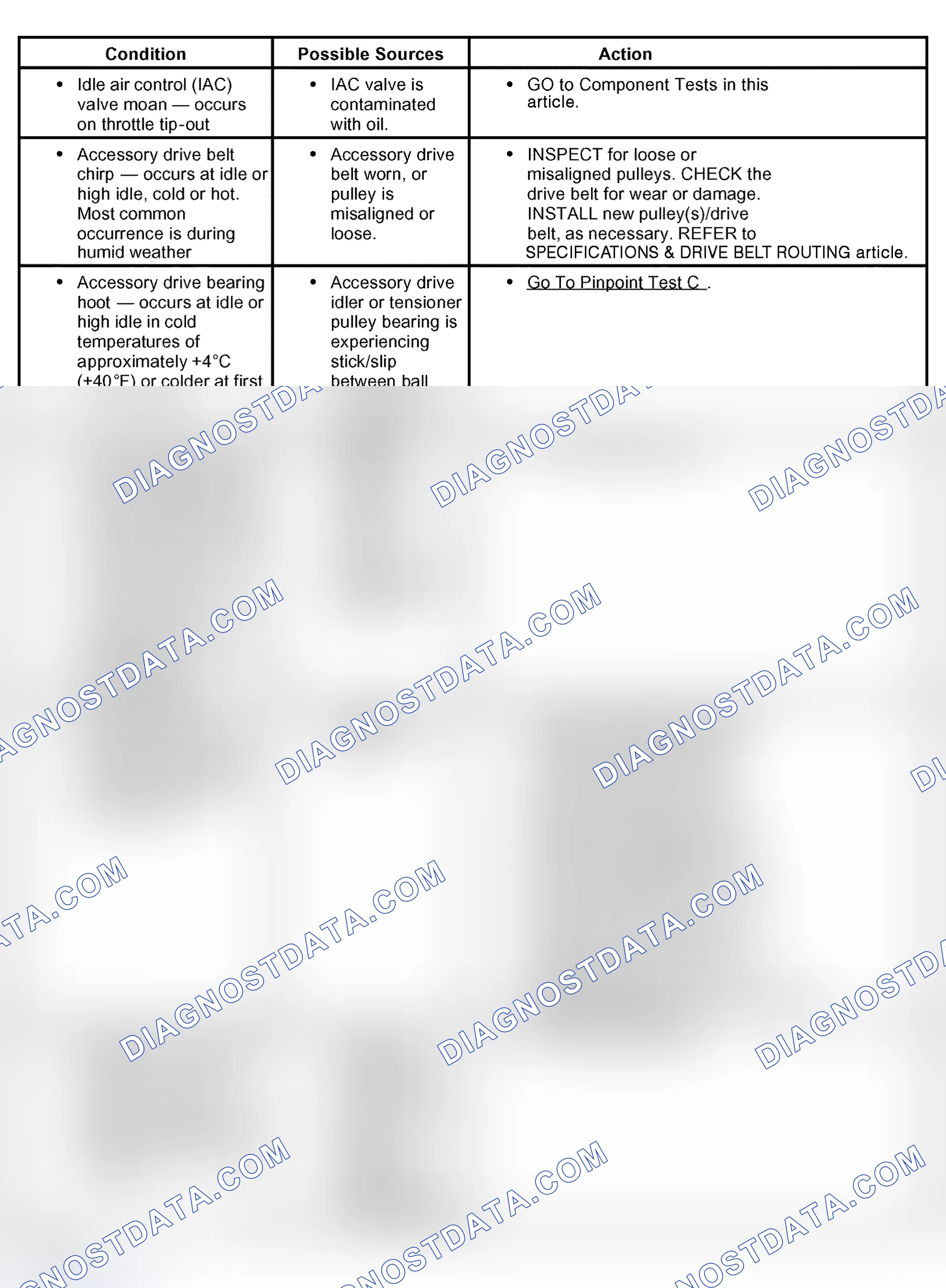 Scheme 28: Idle Noise/Vibration