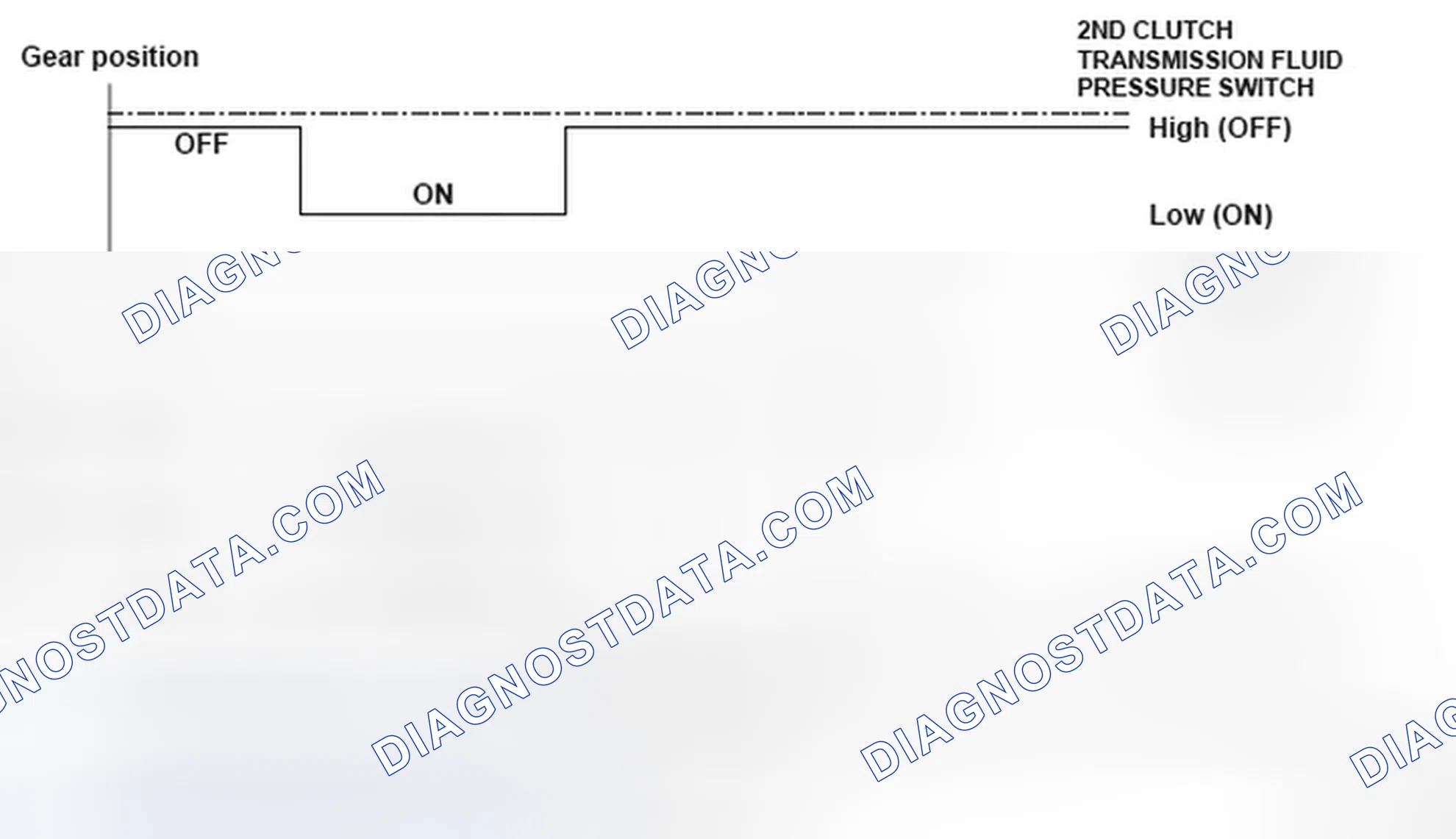 Scheme 336: Gear Ratio And Shift Status Reference Graph