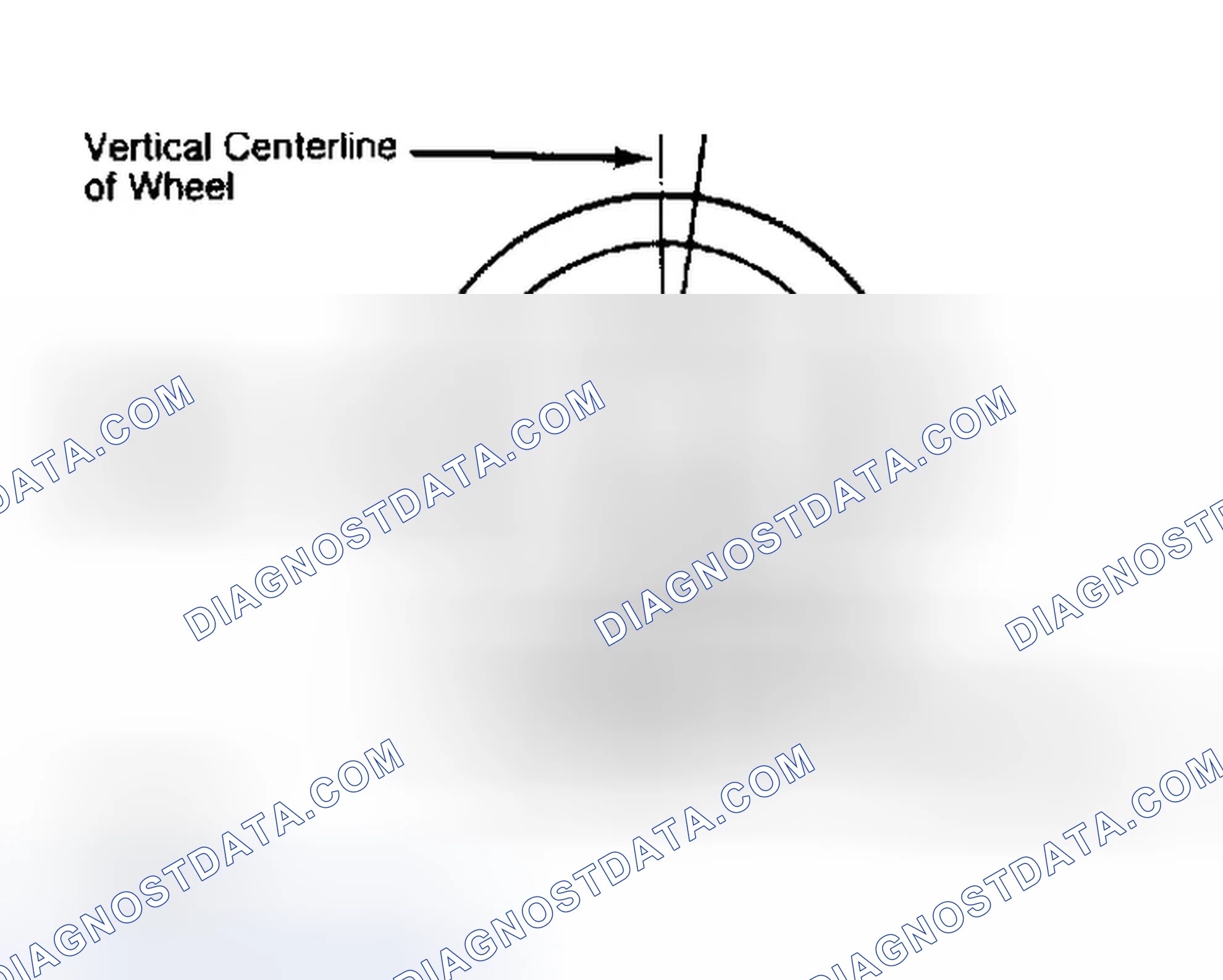 Scheme 5: Determining Caster Angle