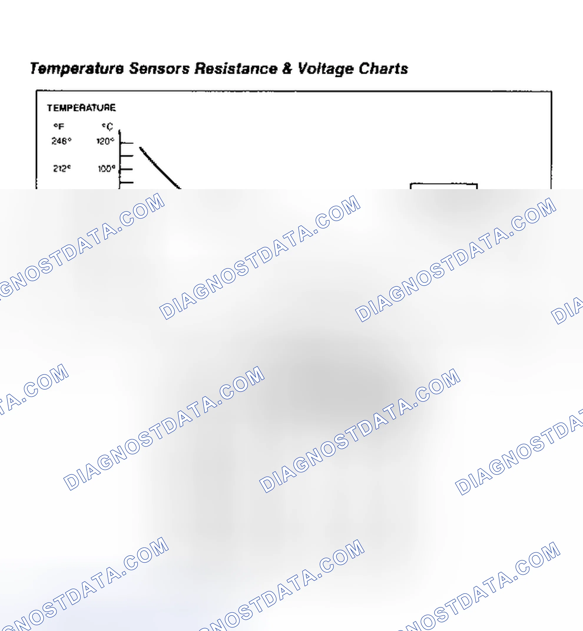 Scheme 26: Temperature Sensors Resistance & Voltage Charts